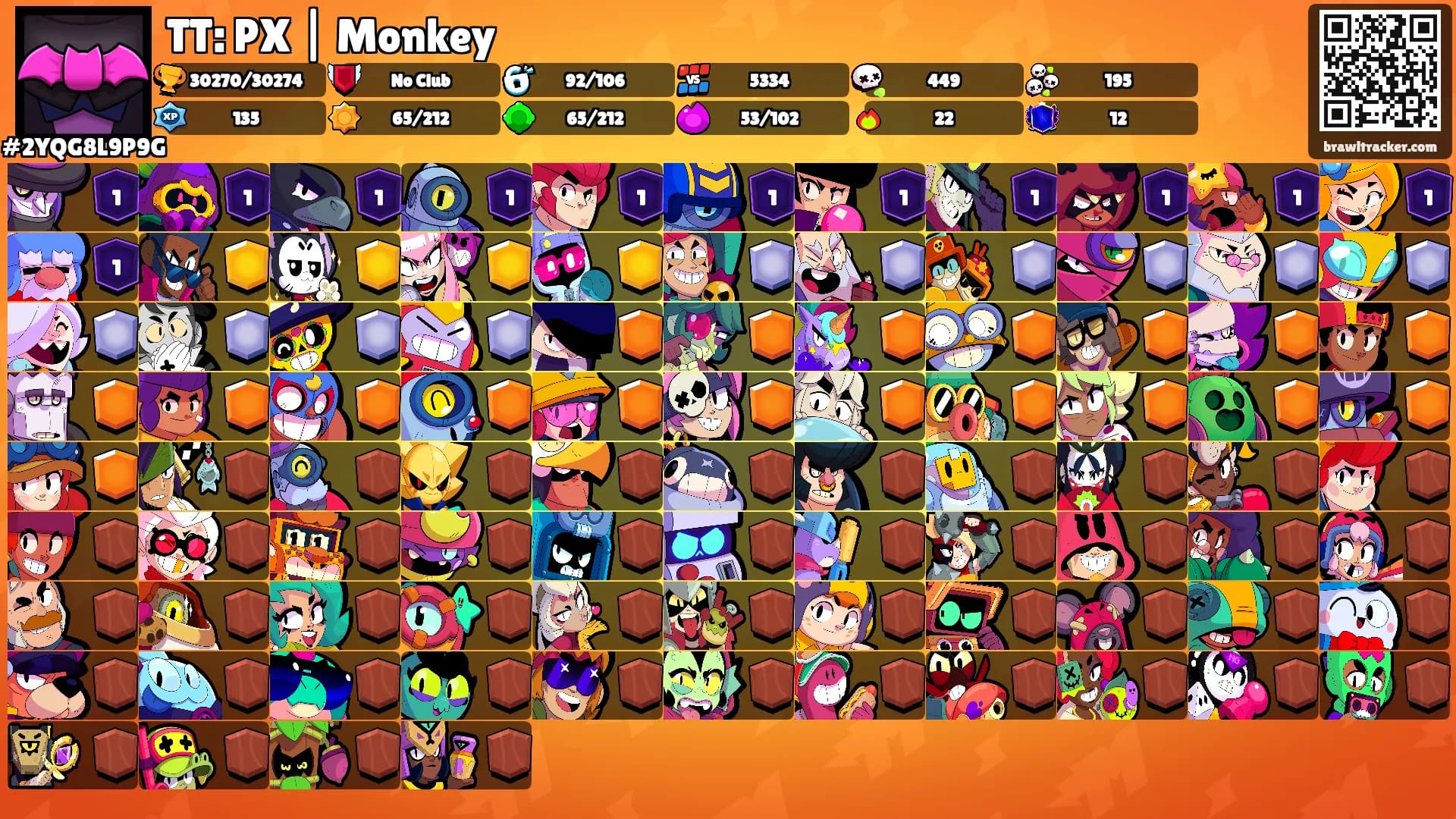 TT: PX | Monkey's Ranks