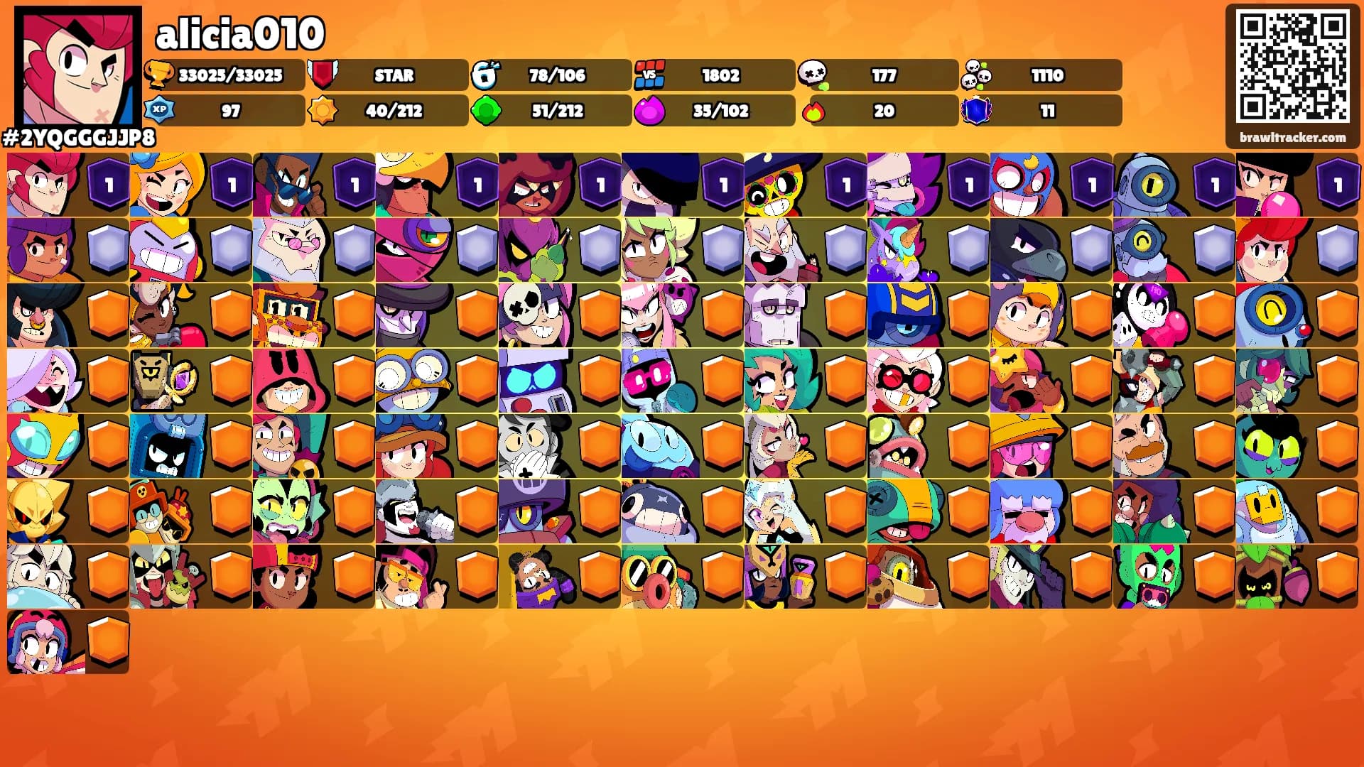 alicia010's Ranks