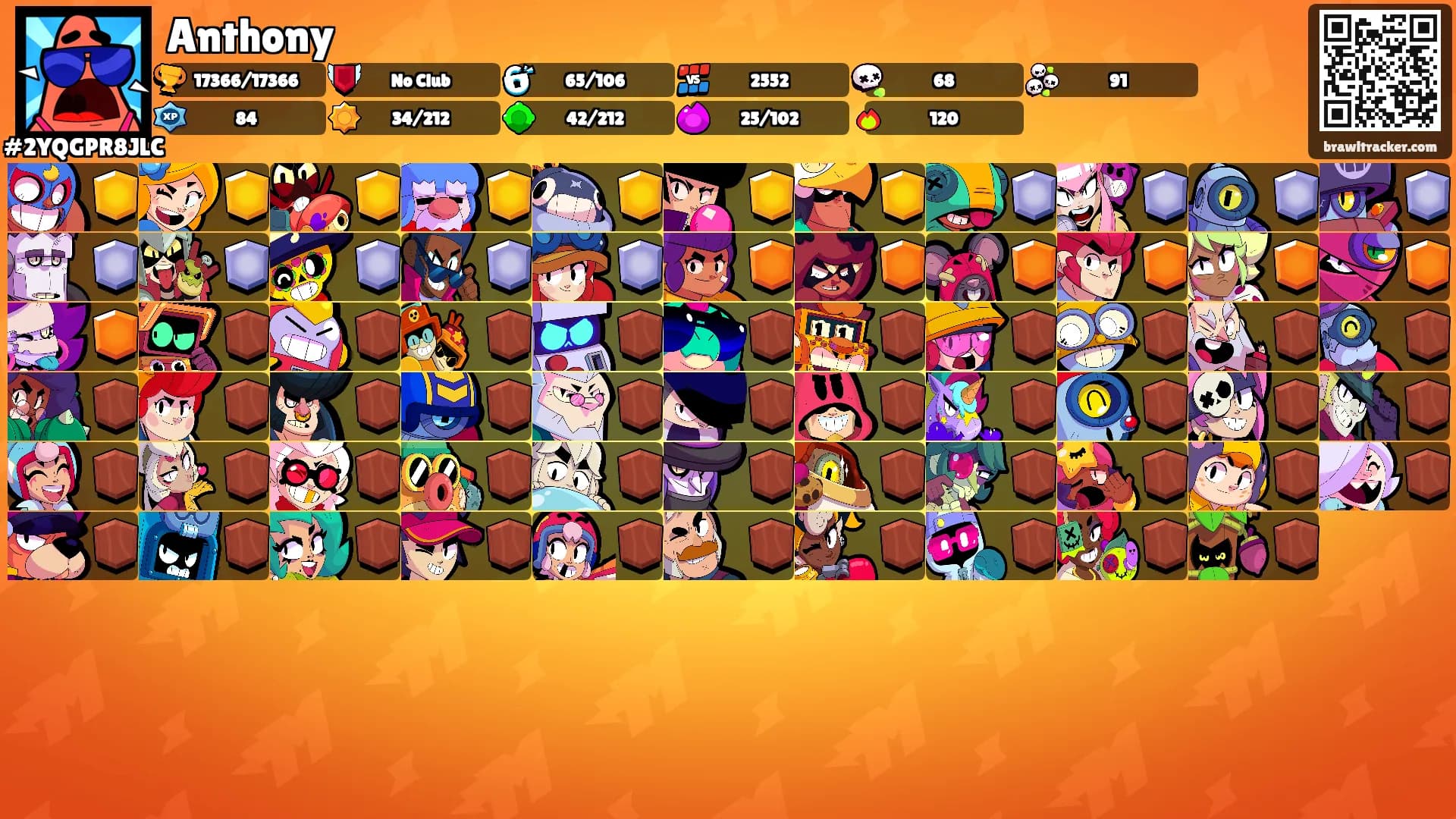Anthony's Ranks