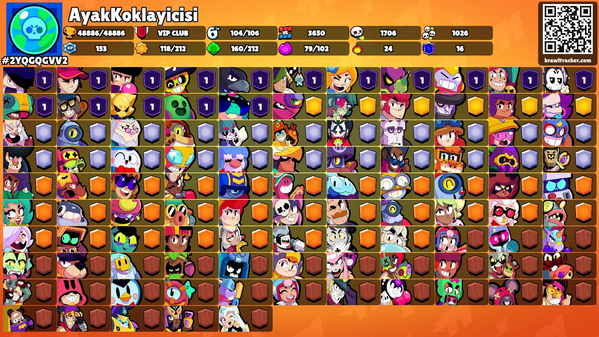AyakKoklayicisi's Ranks