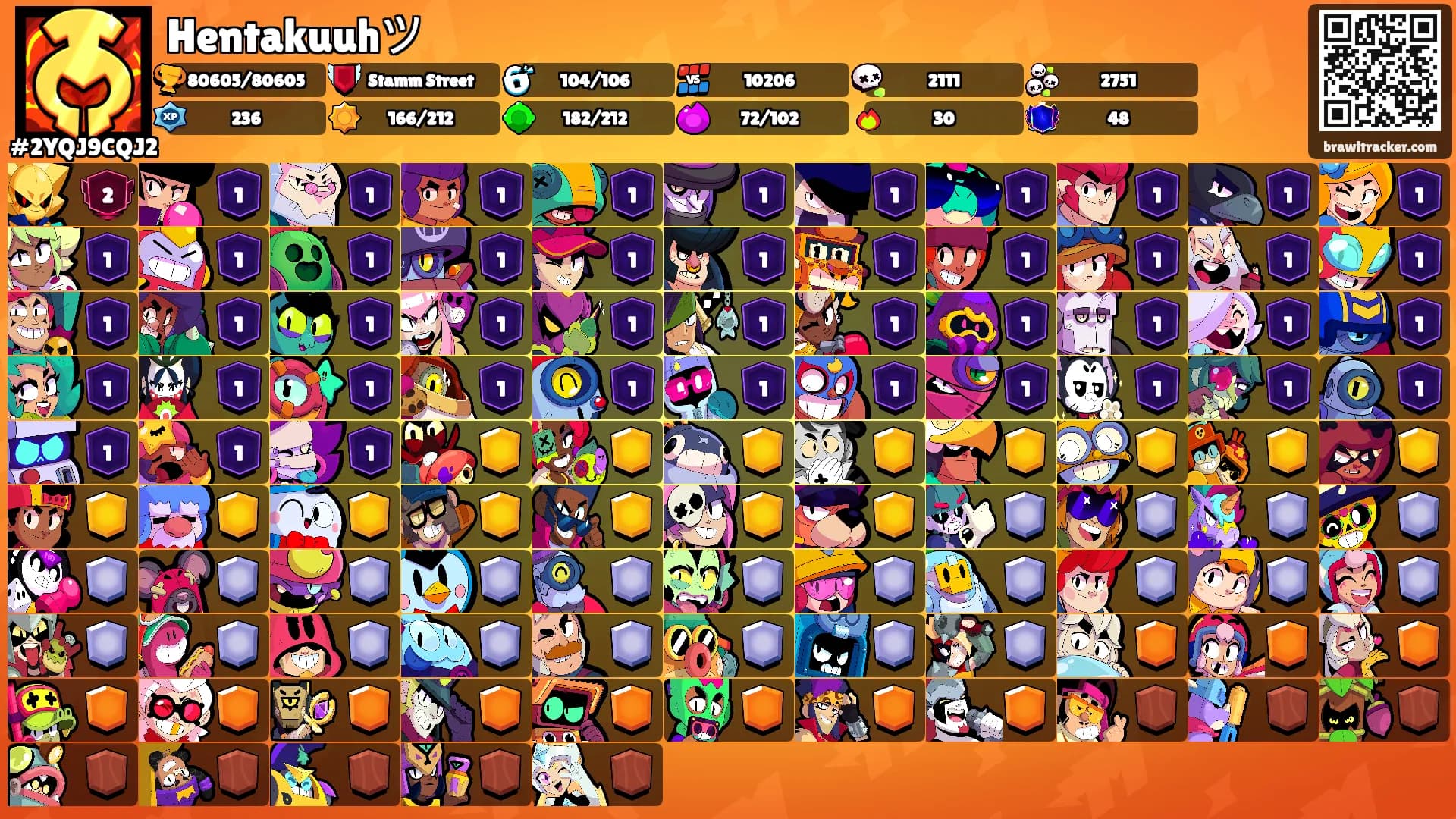 Hentakuuhツ's Ranks