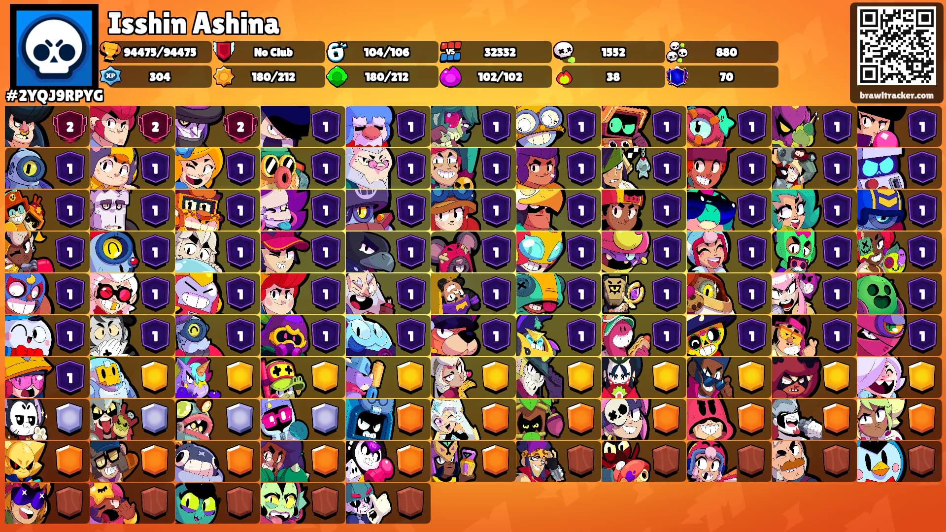 Isshin Ashina's Ranks
