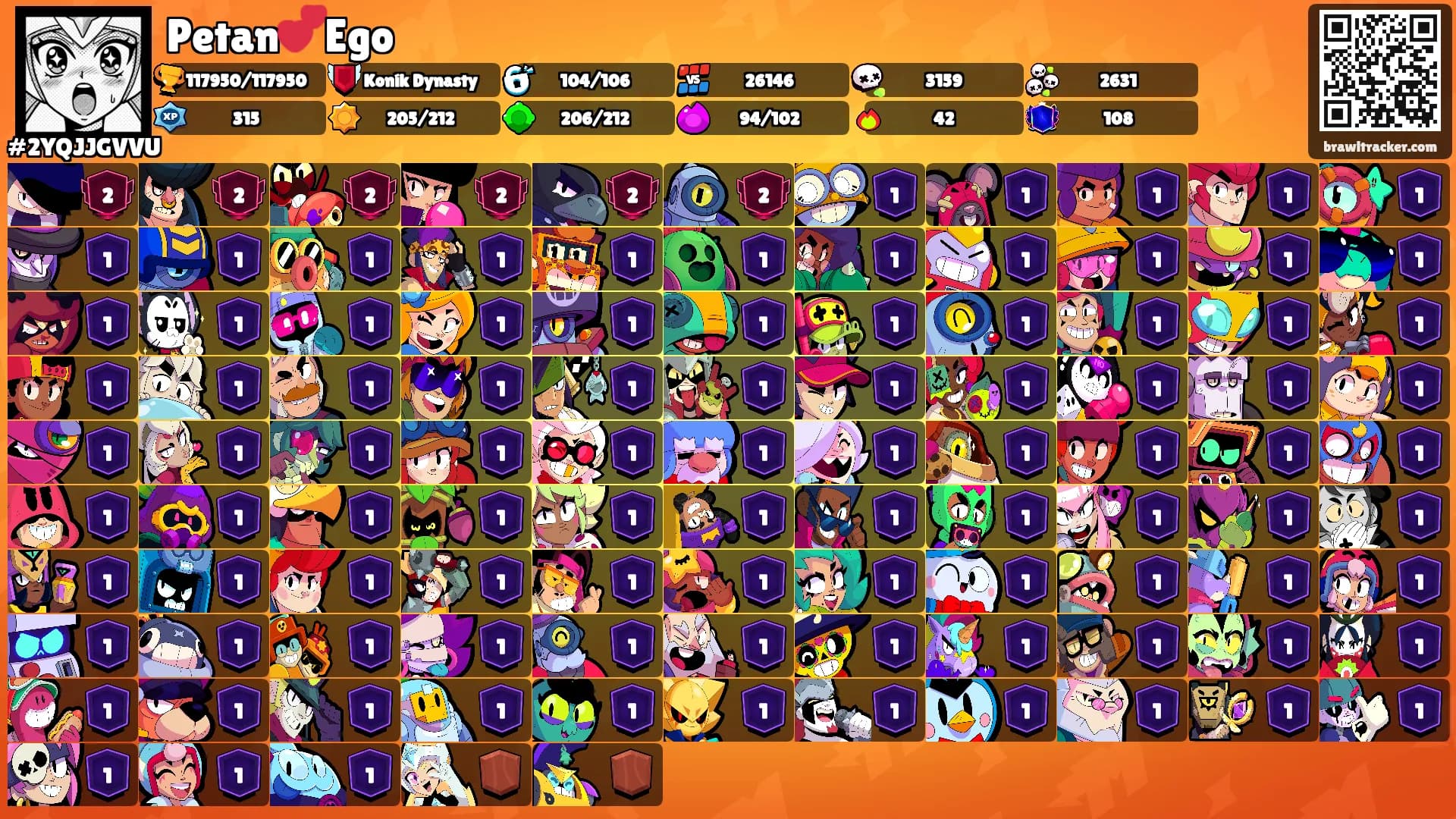 Petan💕Ego's Ranks