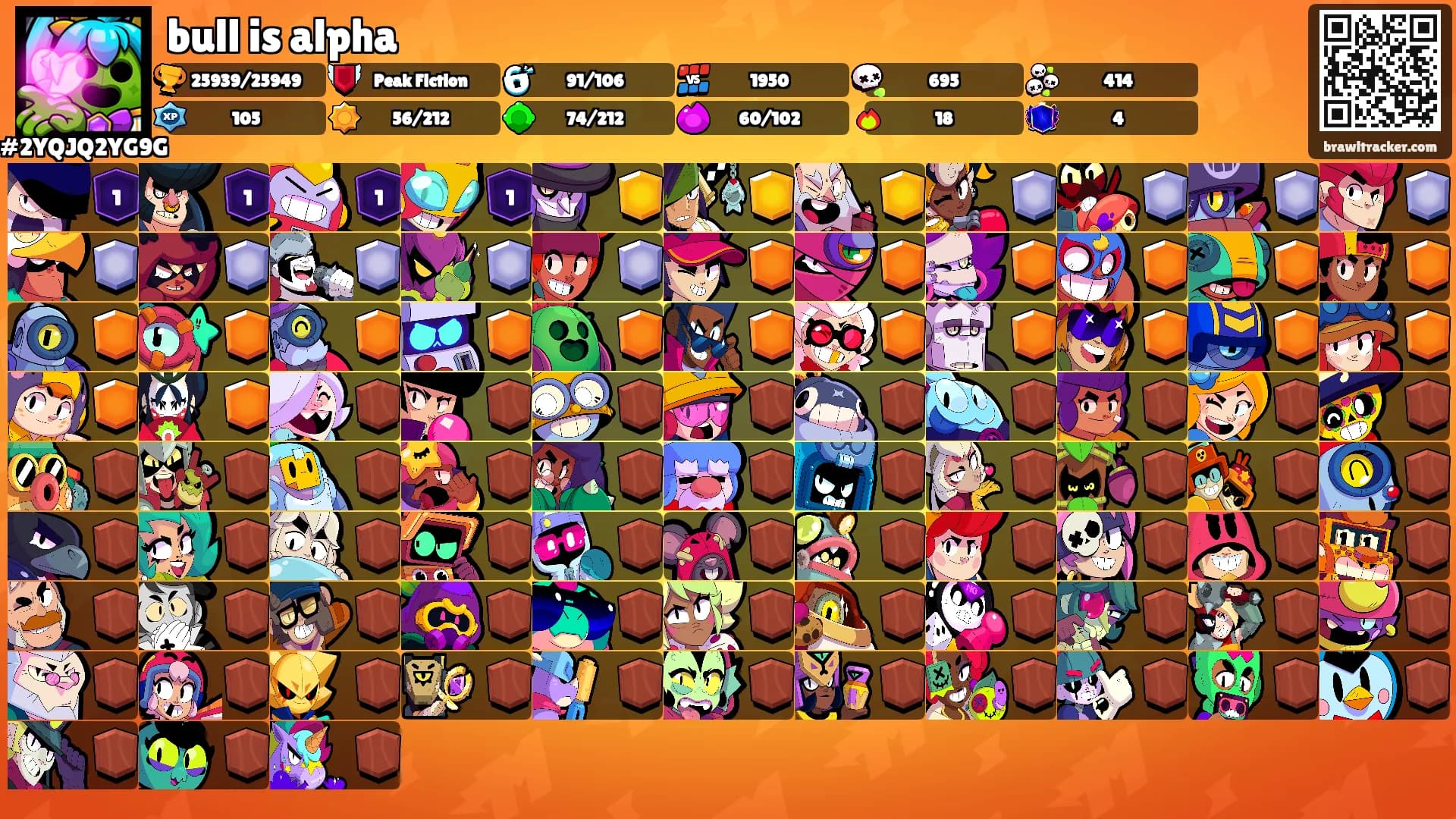 bull is alpha's Ranks