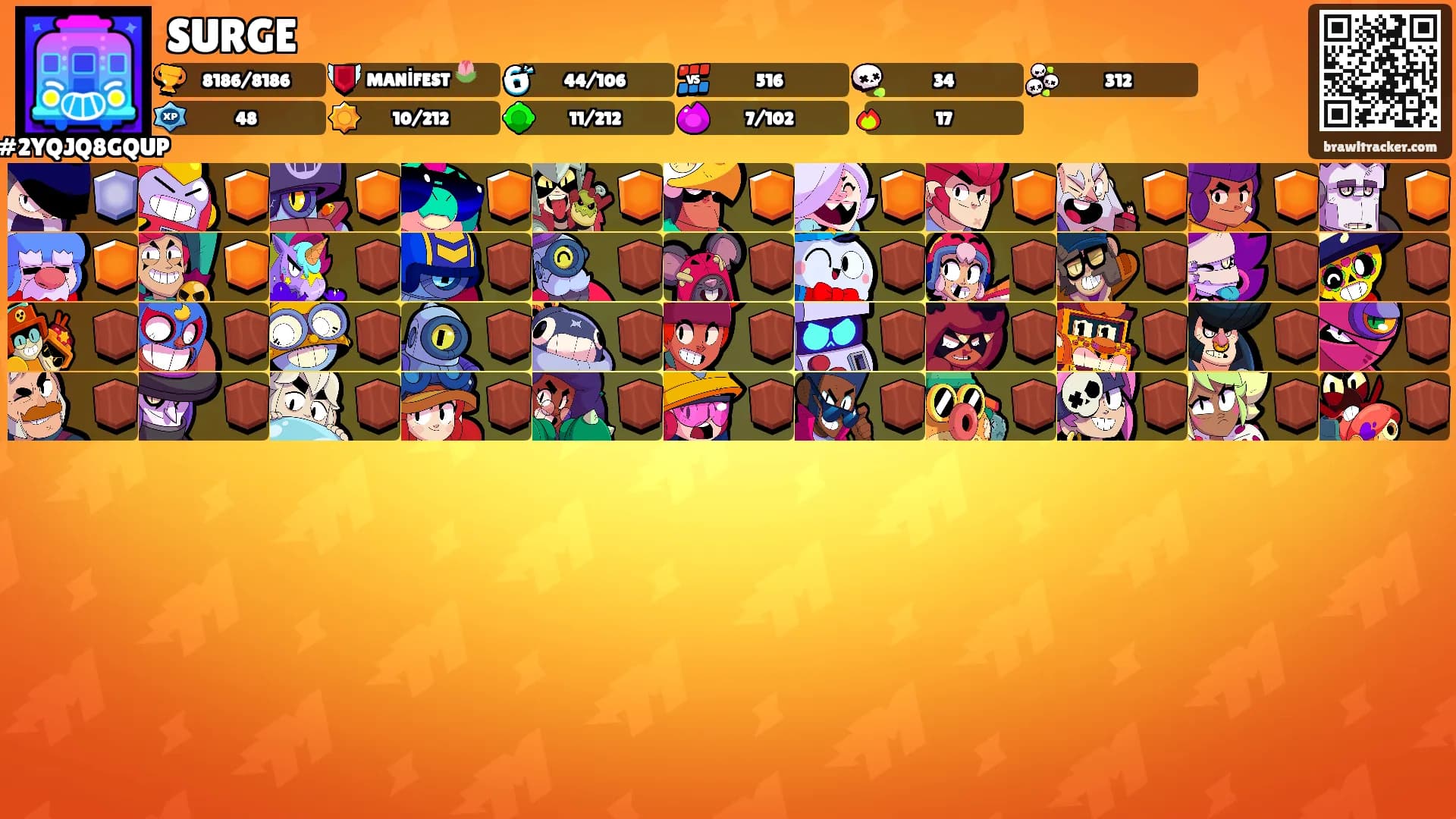 SURGE's Ranks