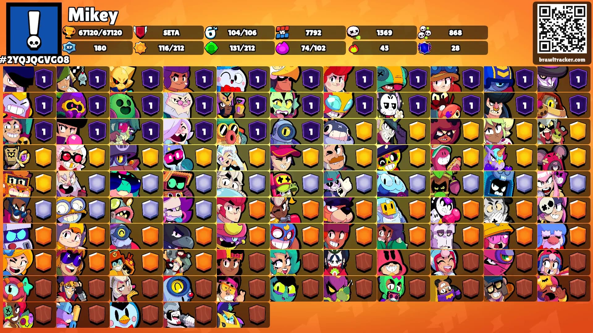 Mikey's Ranks