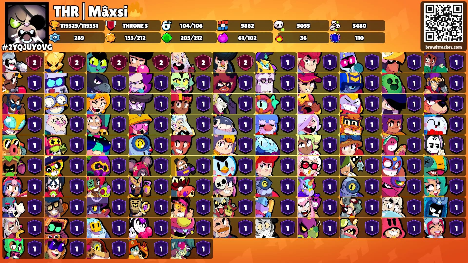 THR|Mâxsi🔥's Ranks