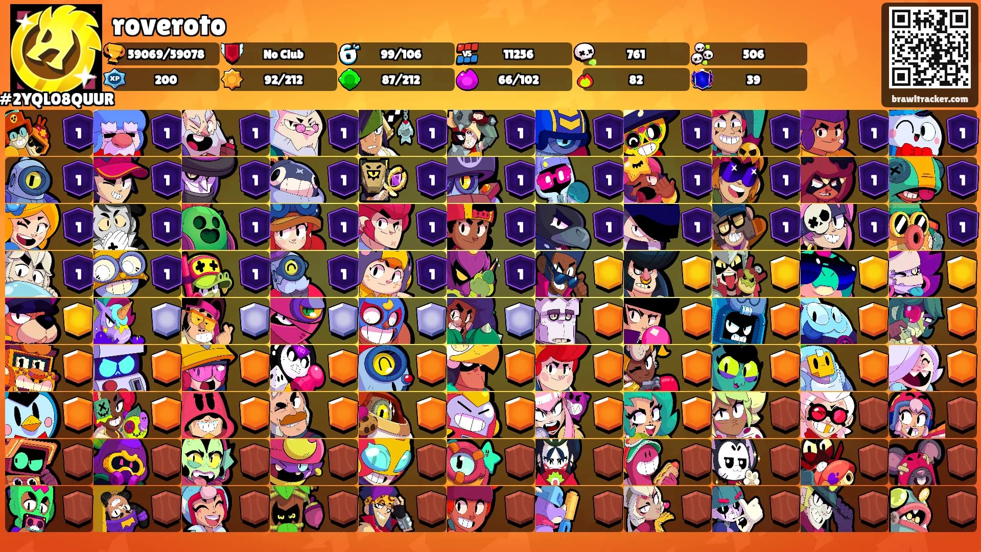 roveroto's Ranks