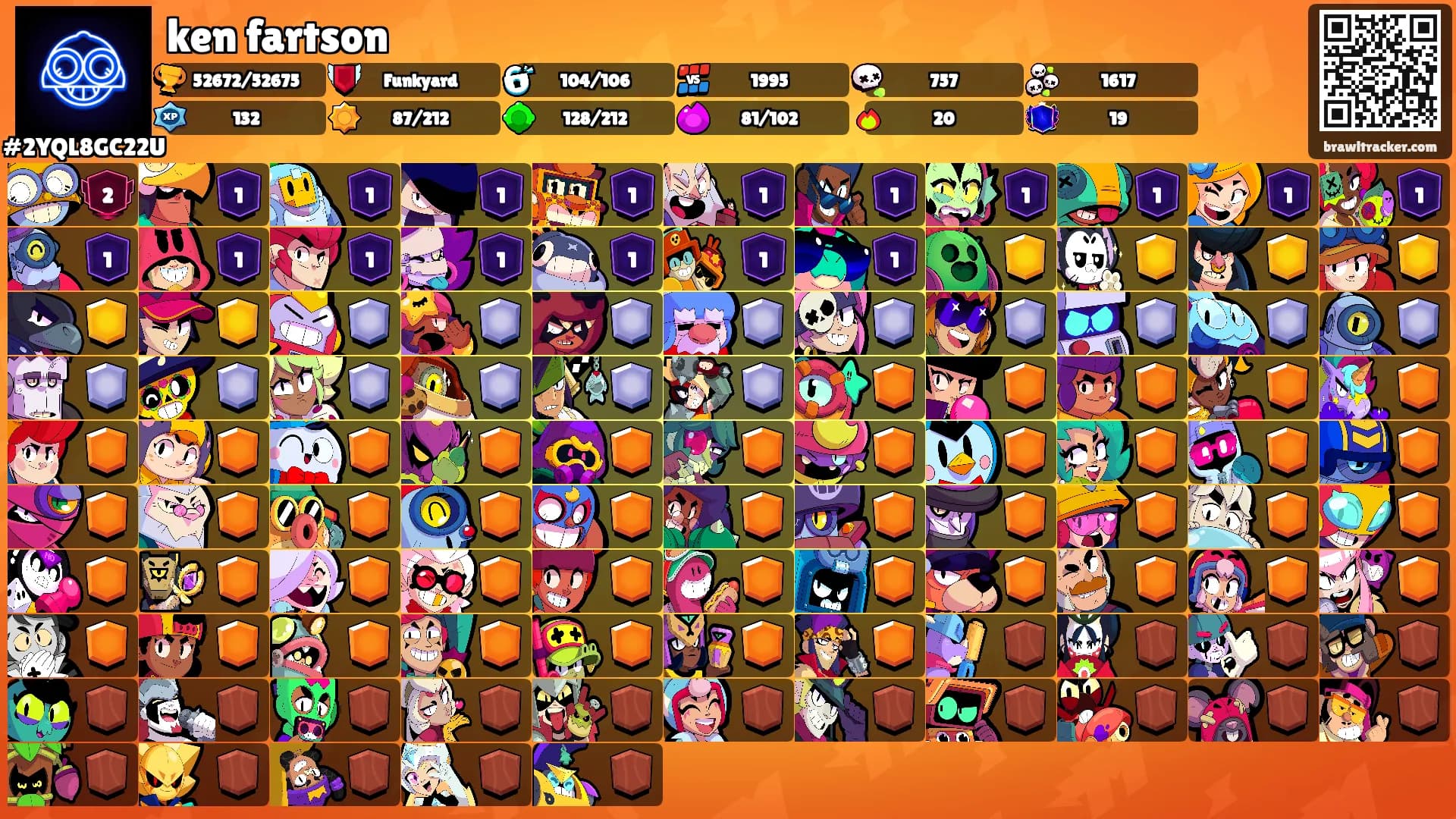 ken fartson's Ranks