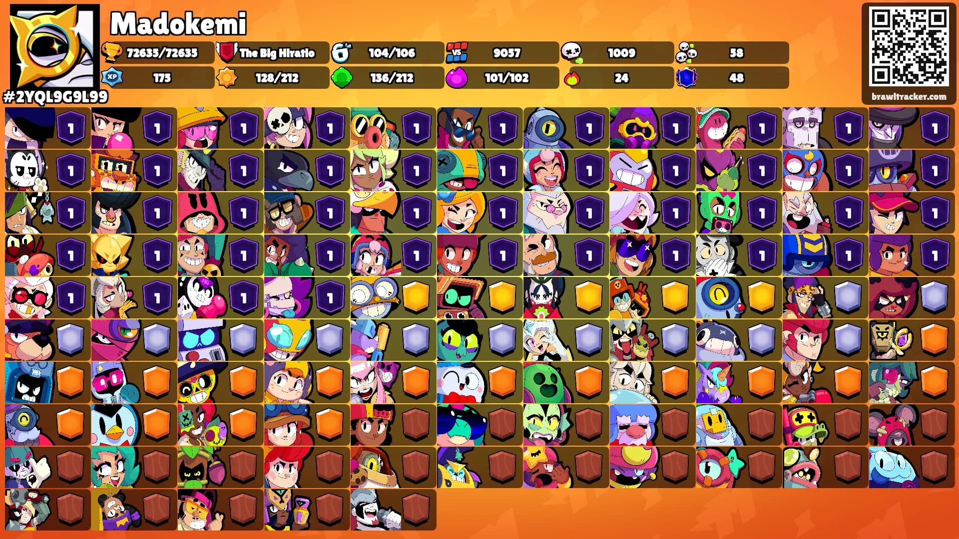 Madokemi's Ranks