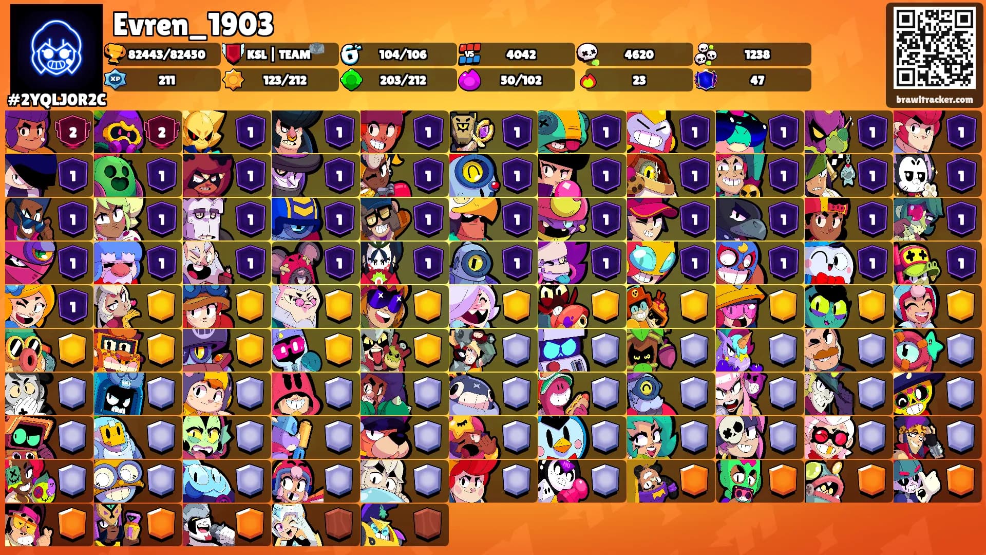 Evren_1903's Ranks