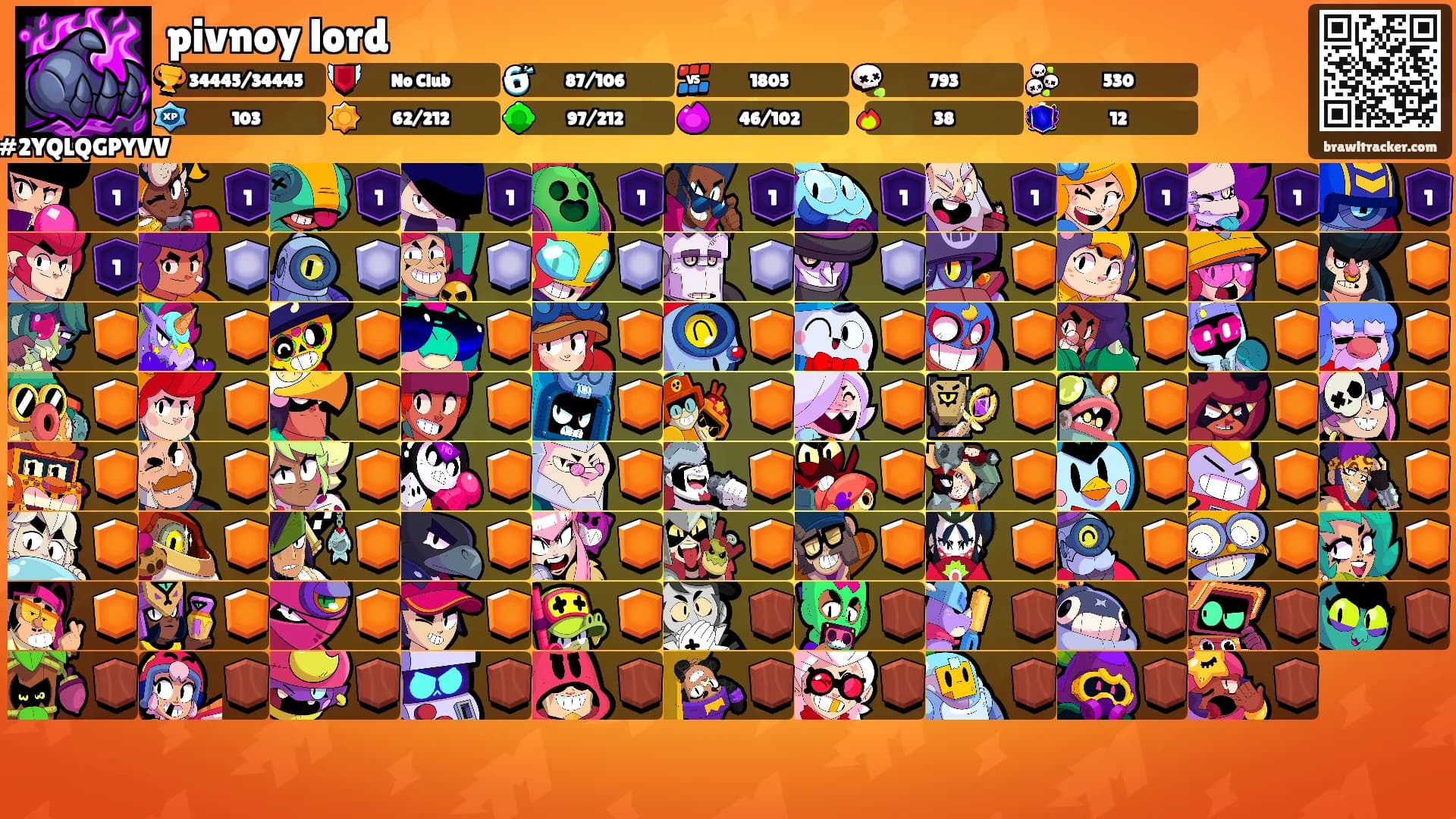 pivnoy lord's Ranks