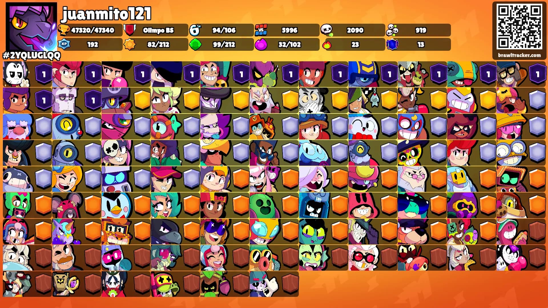 juanmito121's Ranks