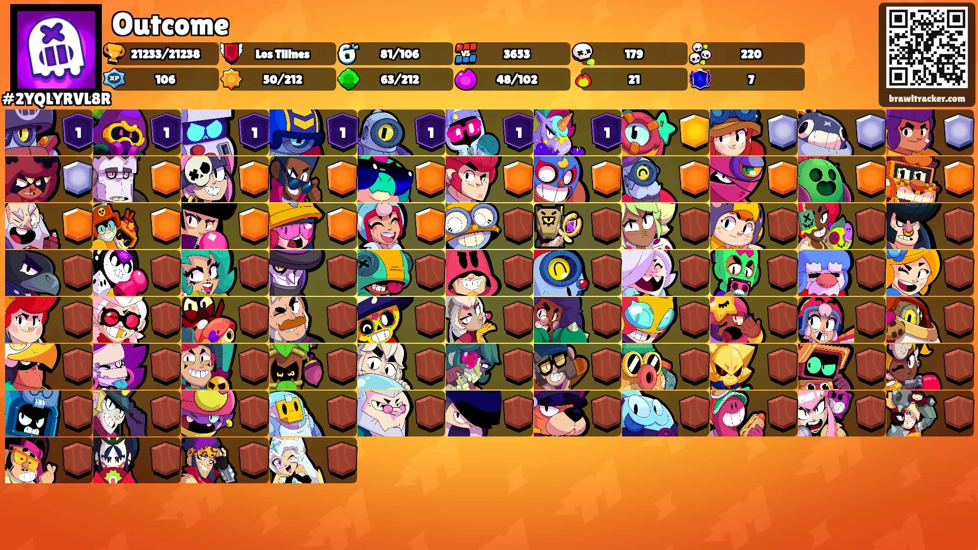Outcome's Ranks