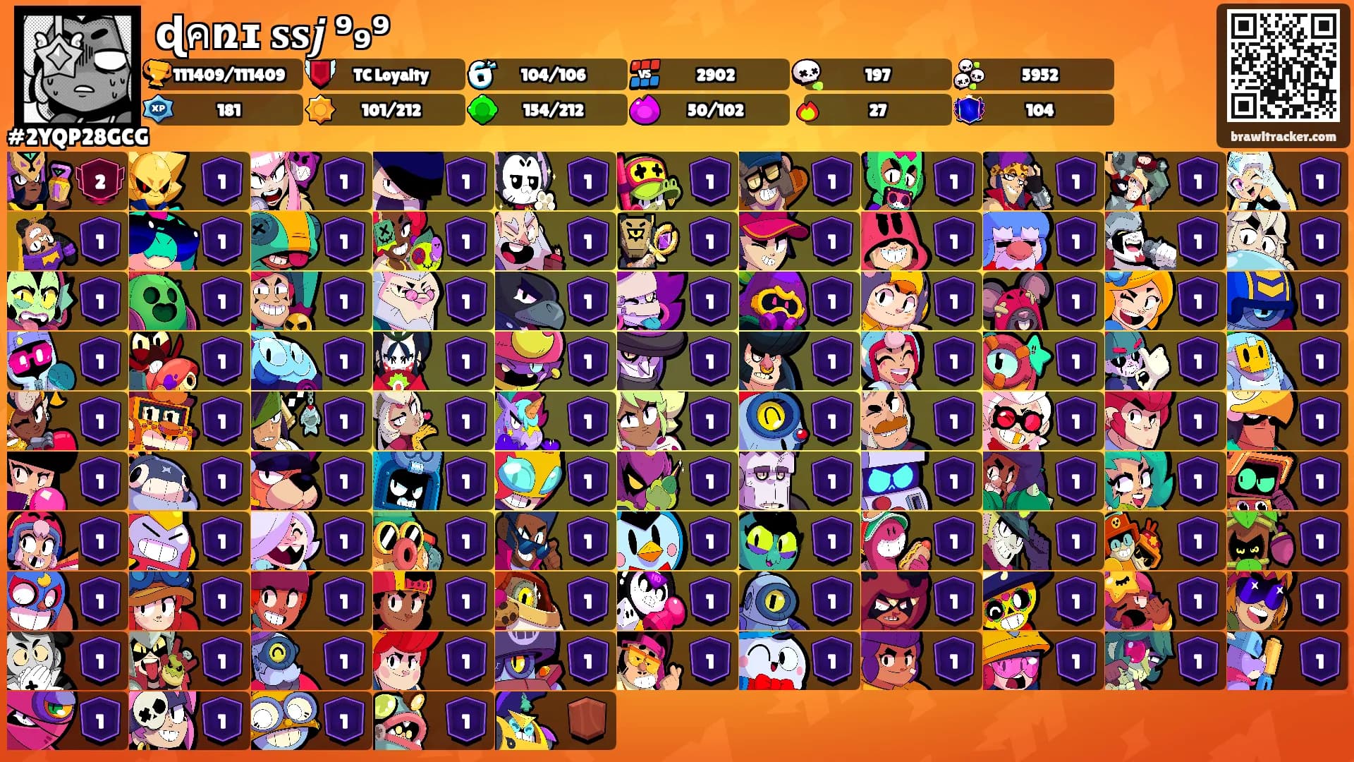 ɖคռɪ 𝐬𝐬𝒋 ⁹₉⁹'s Ranks