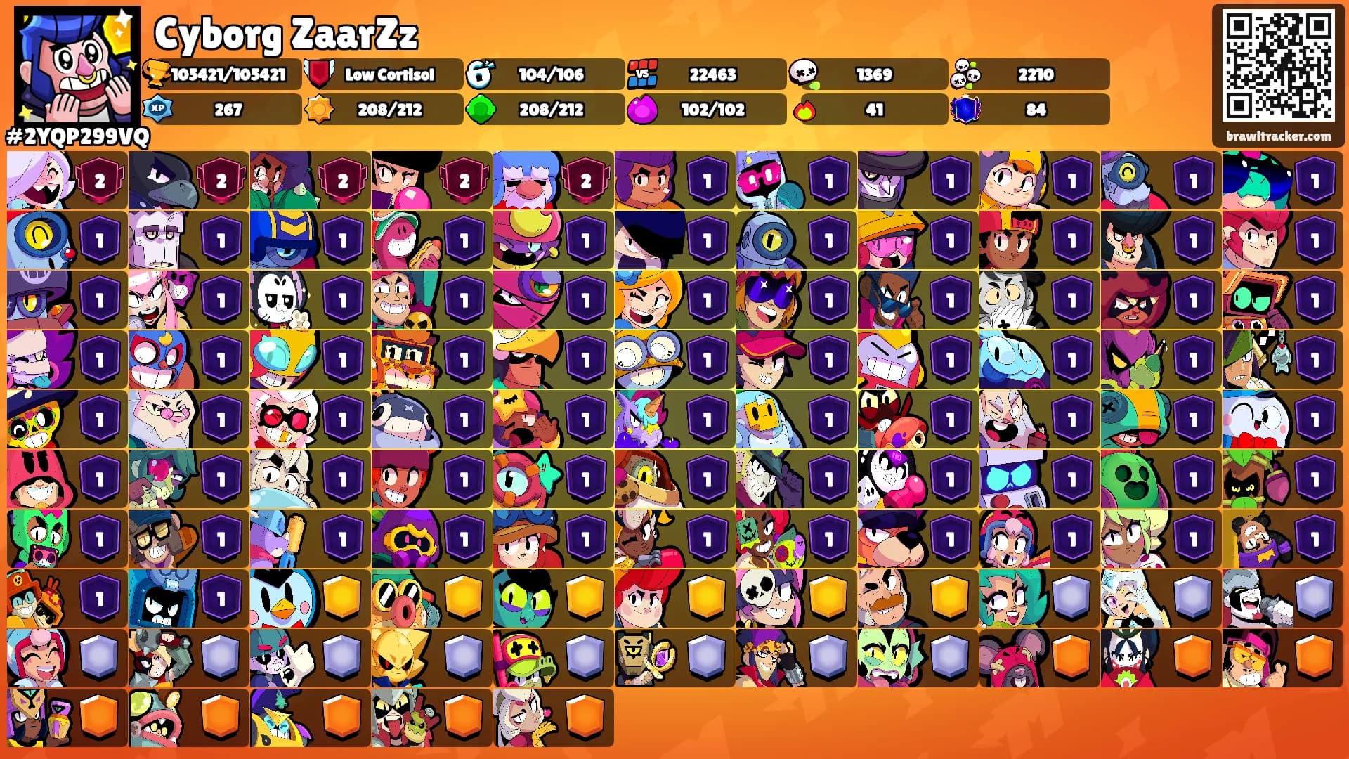 Cyborg ZaarZz's Ranks