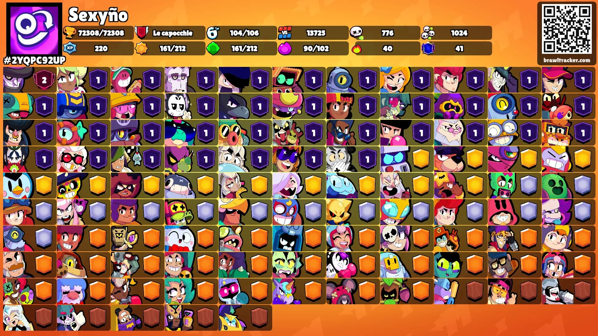 Sexyño's Ranks