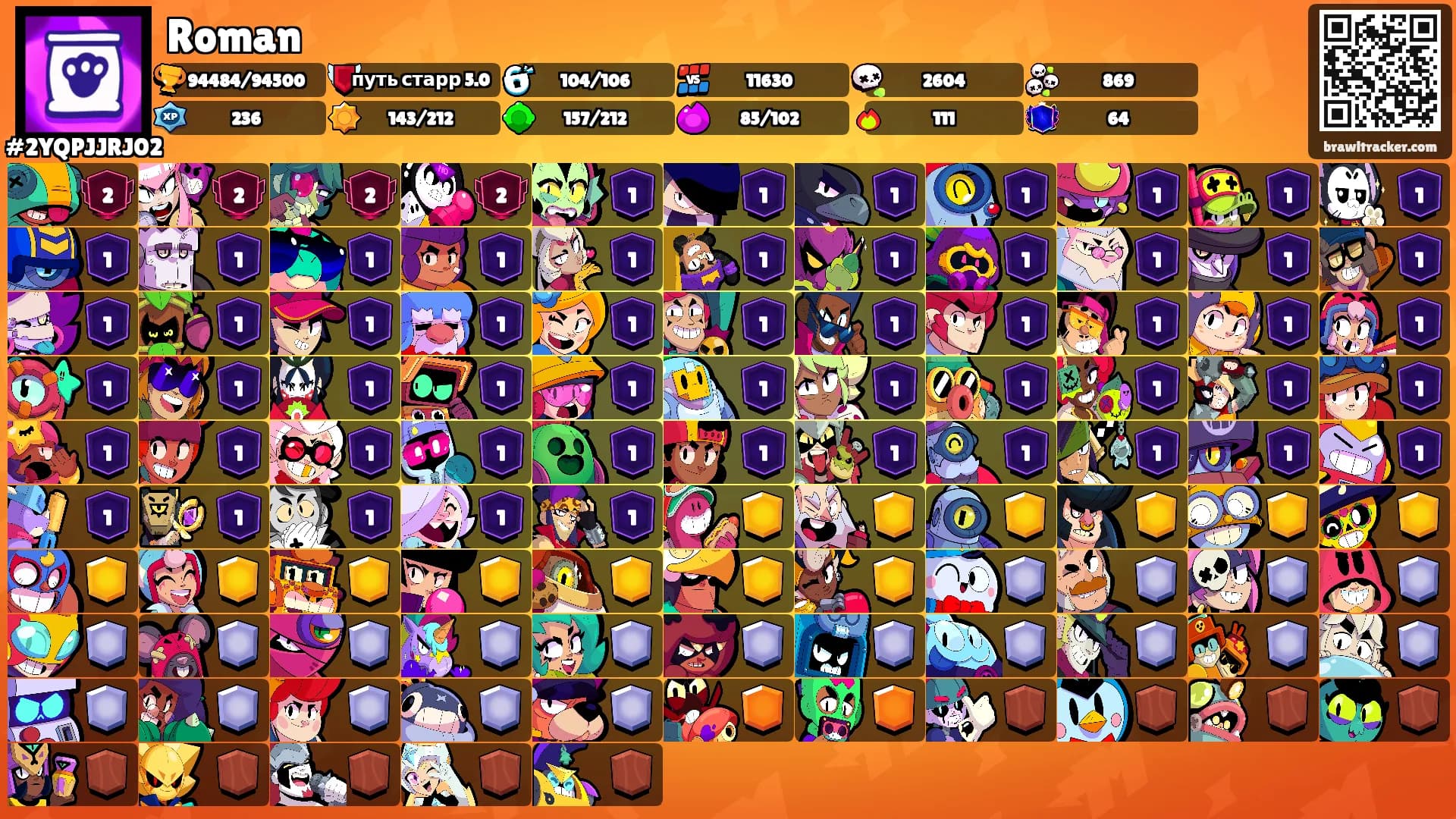 Roman's Ranks