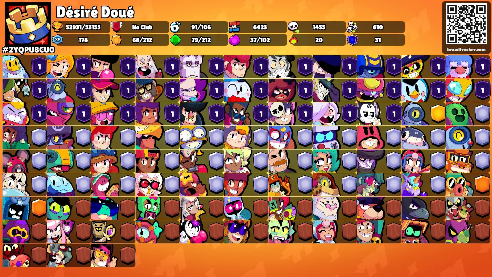 Désiré Doué's Ranks