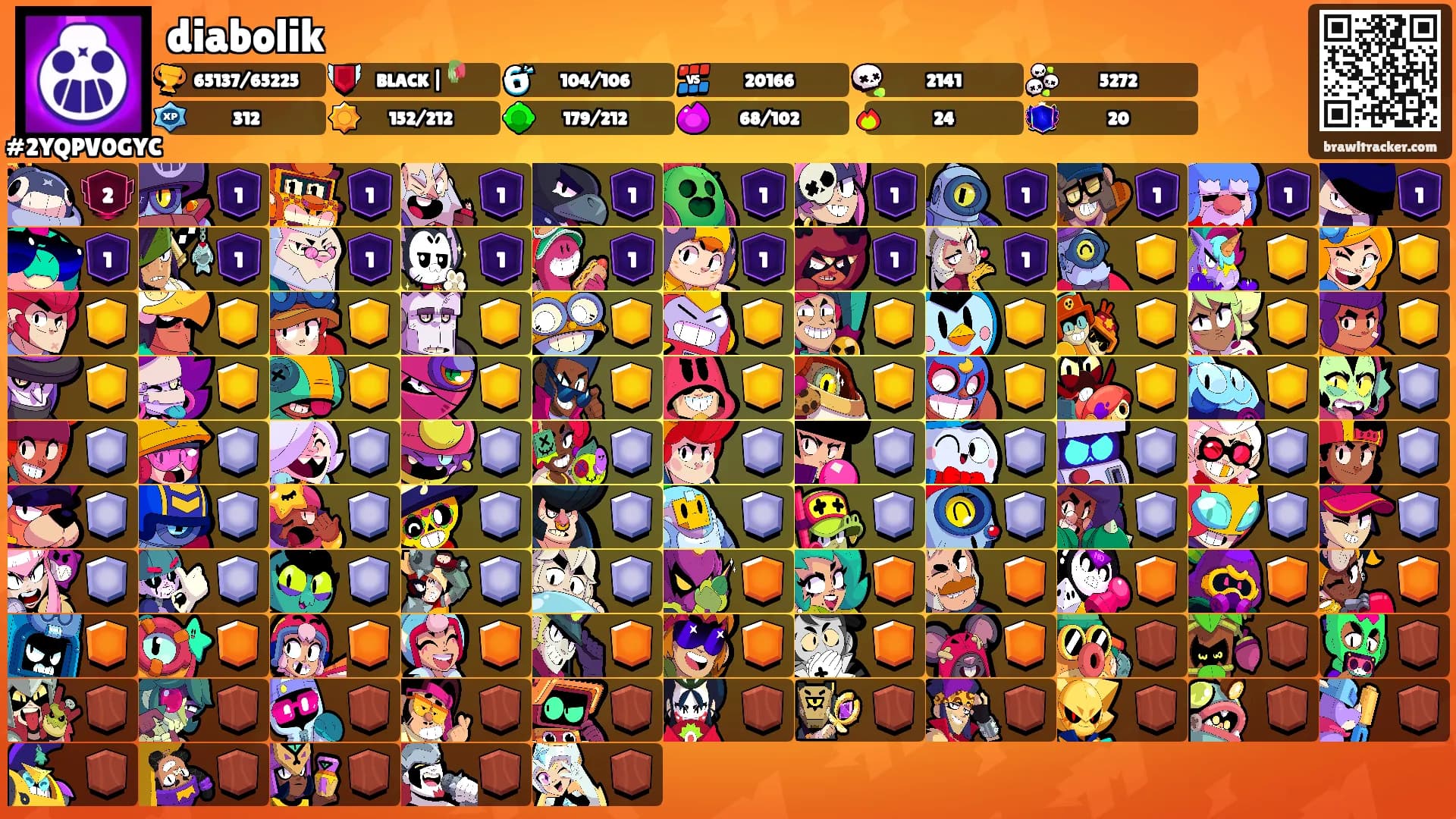 diabolik's Ranks