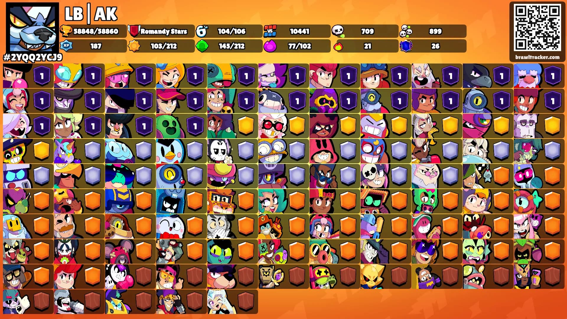 LB|AK's Ranks