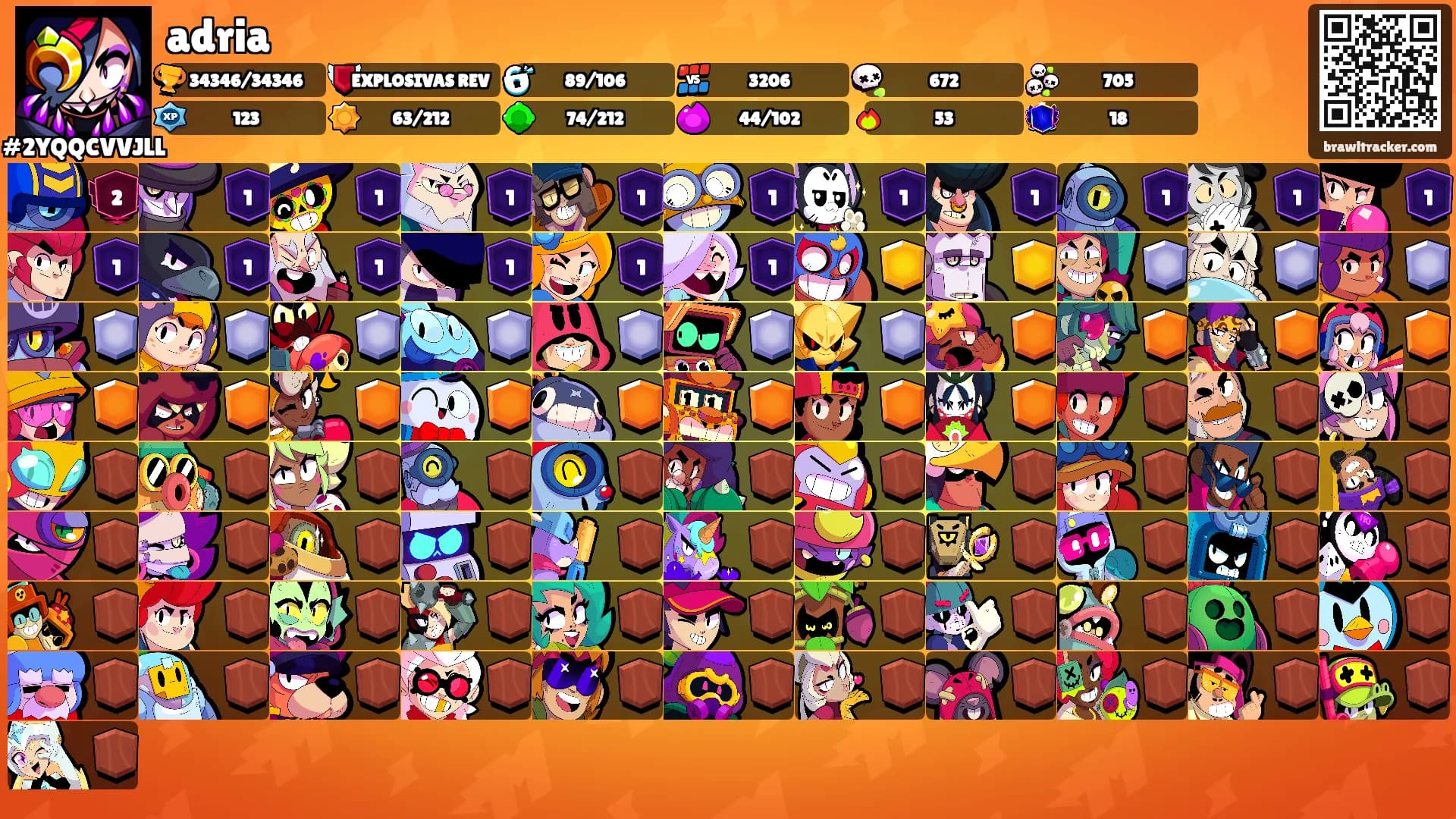 adria's Ranks