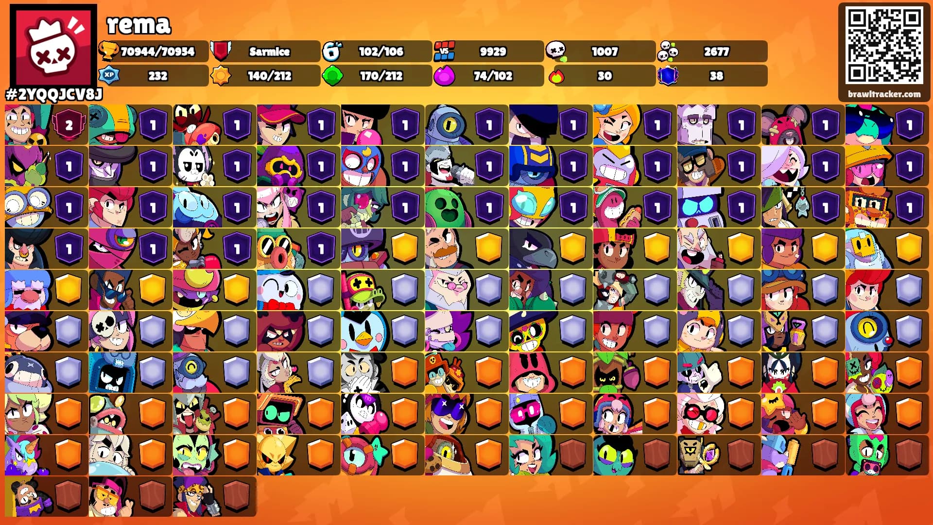 rema's Ranks