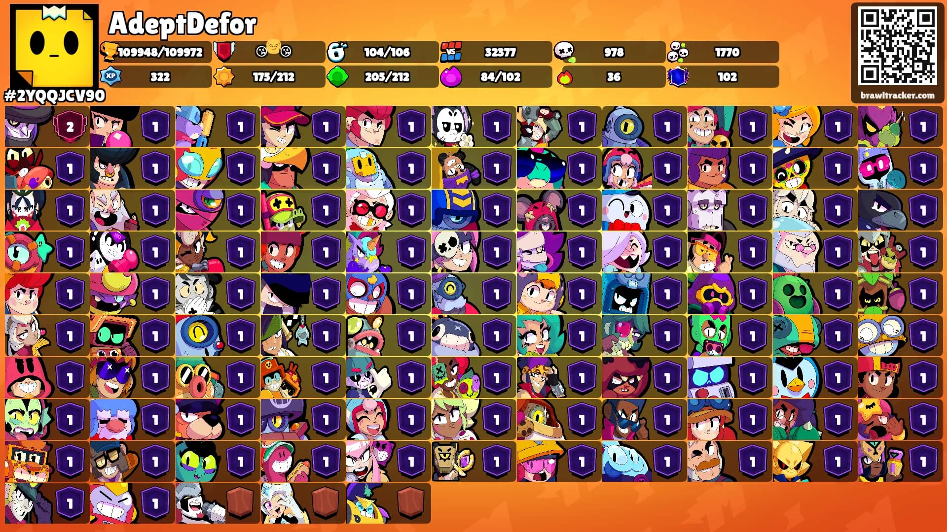 AdeptDefor's Ranks