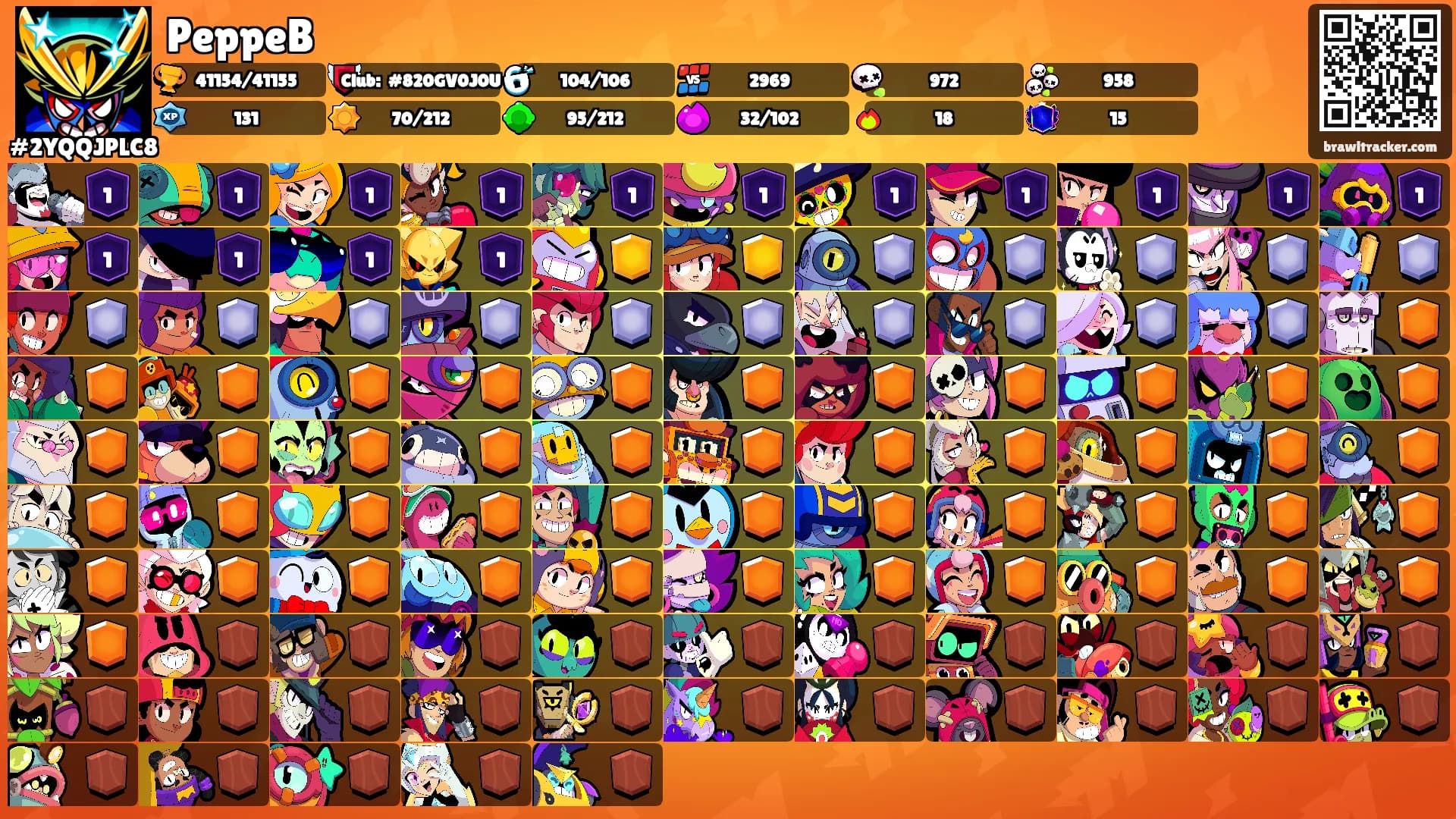 PeppeB's Ranks