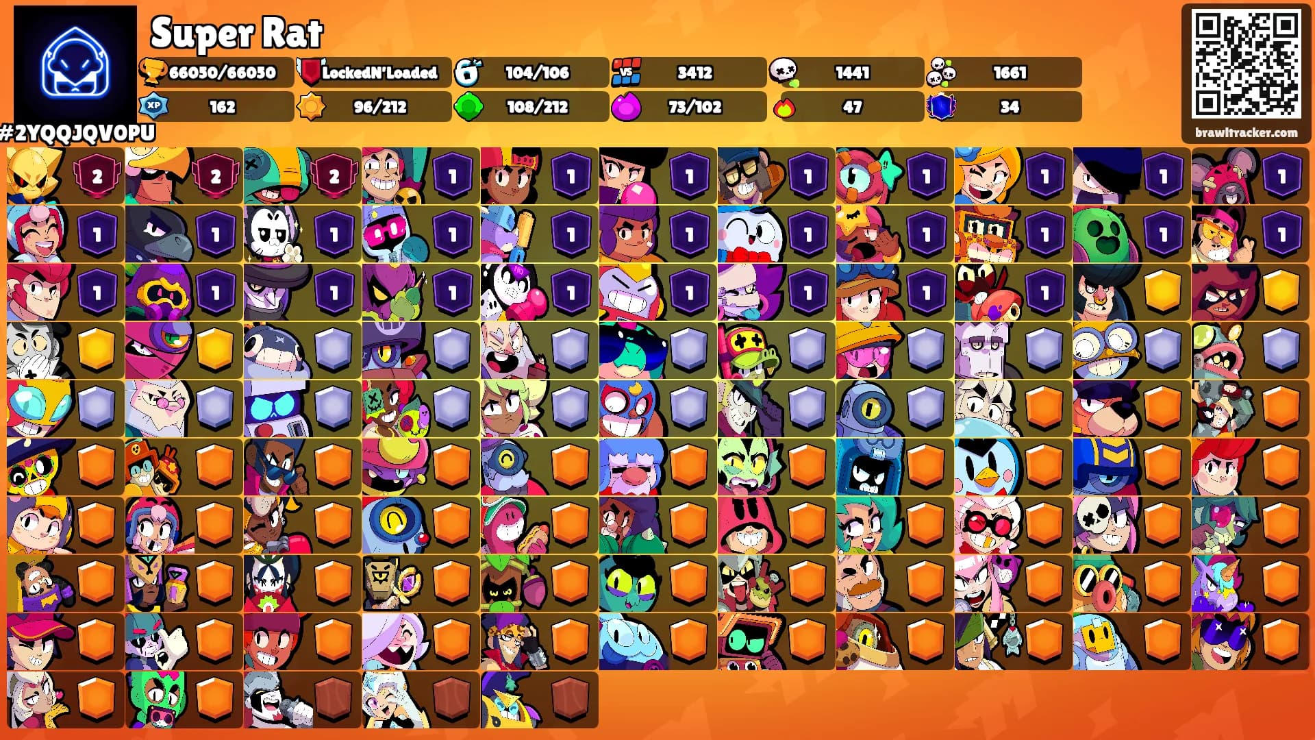 Super Rat's Ranks