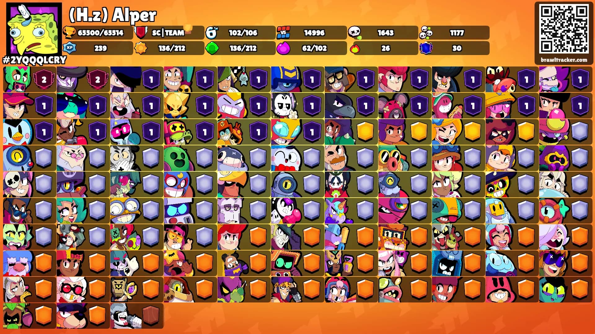 (H.z) Alper's Ranks