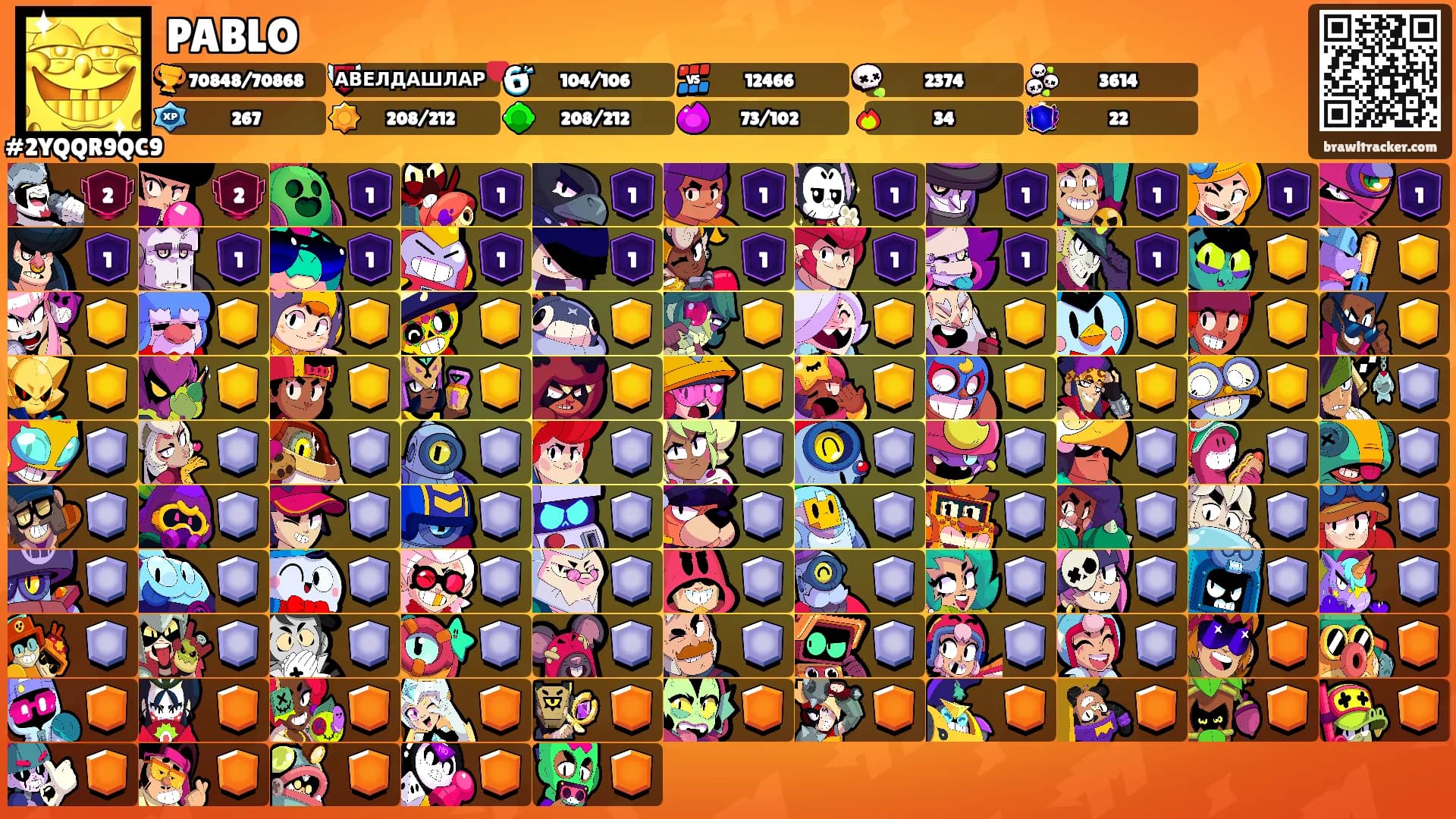 PABLO's Ranks