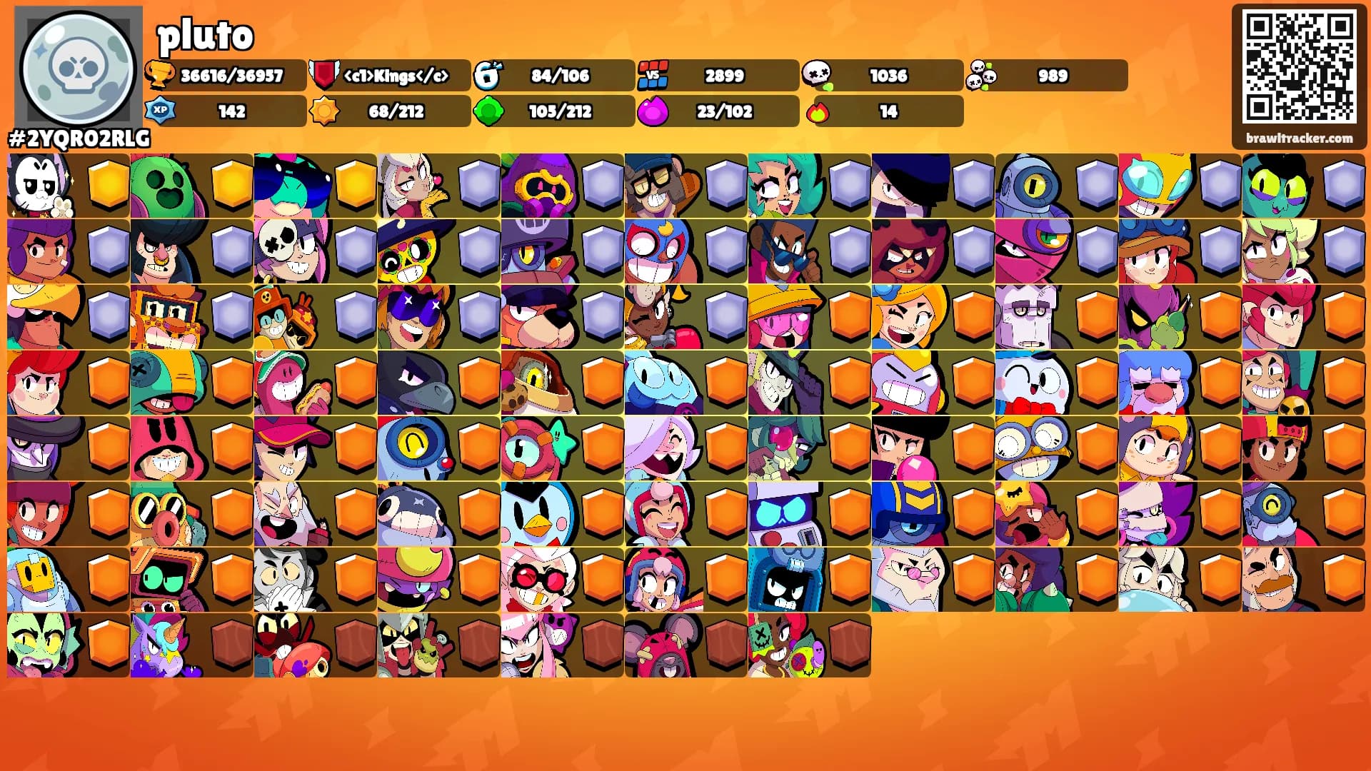 pluto's Ranks