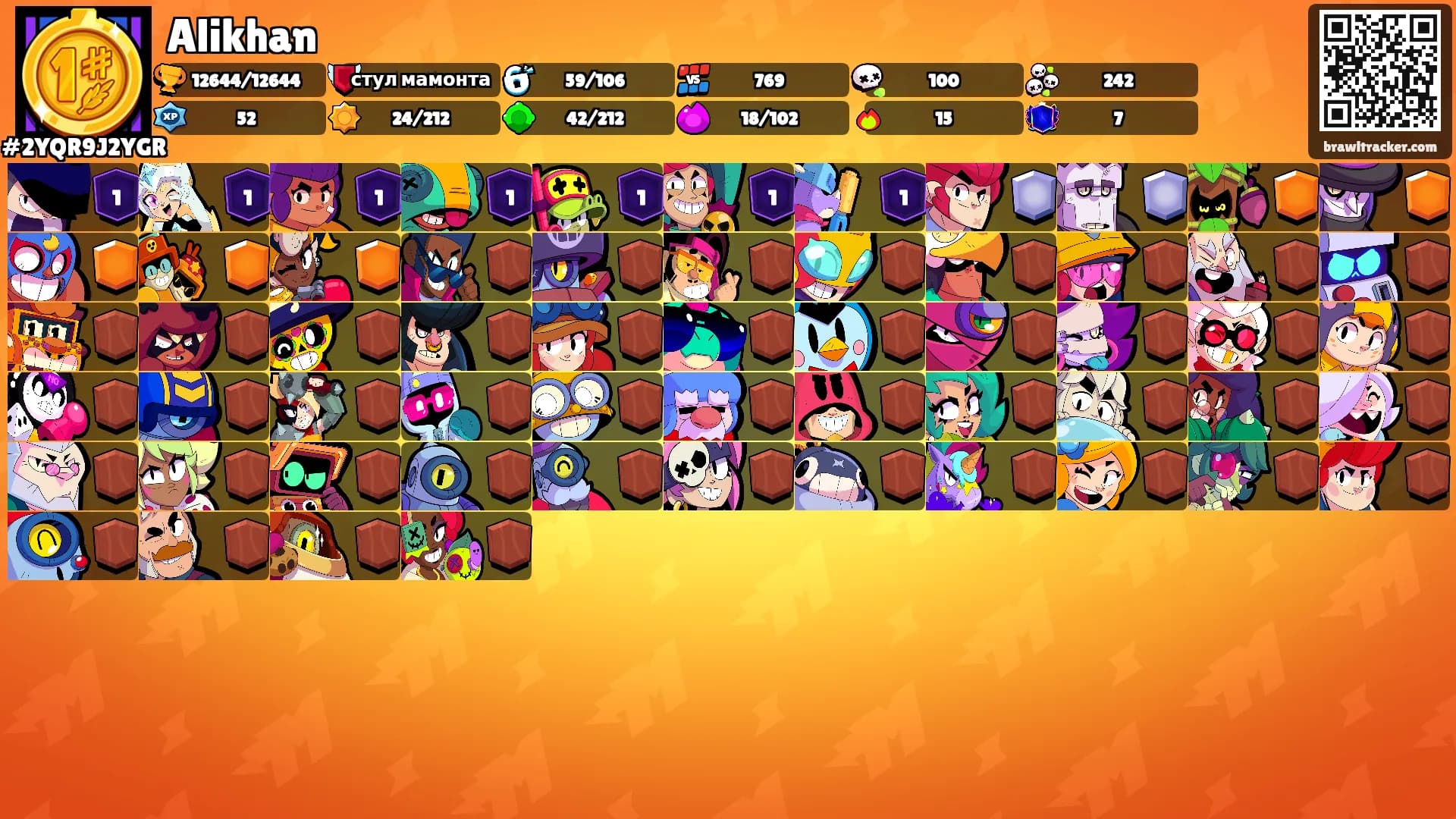 Alikhan's Ranks