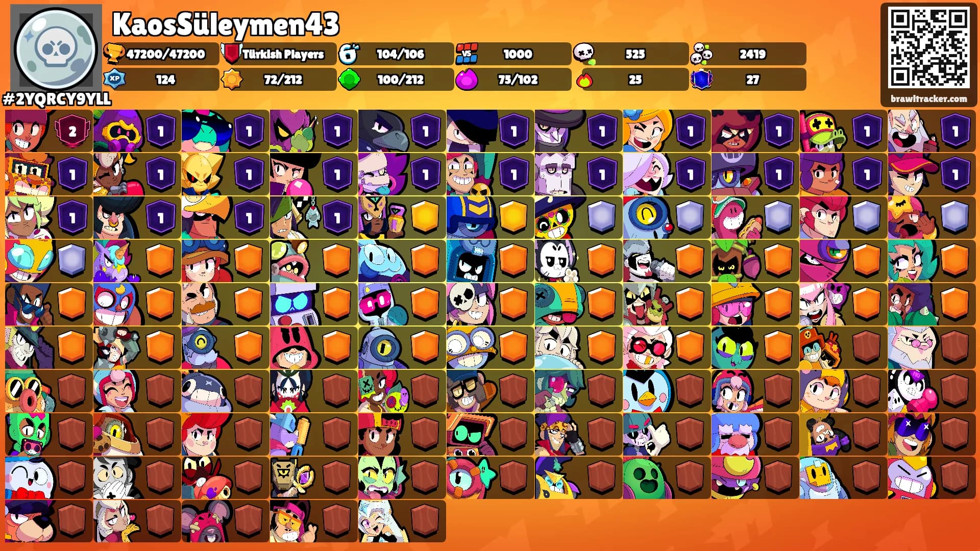 KaosSüleymen43's Ranks