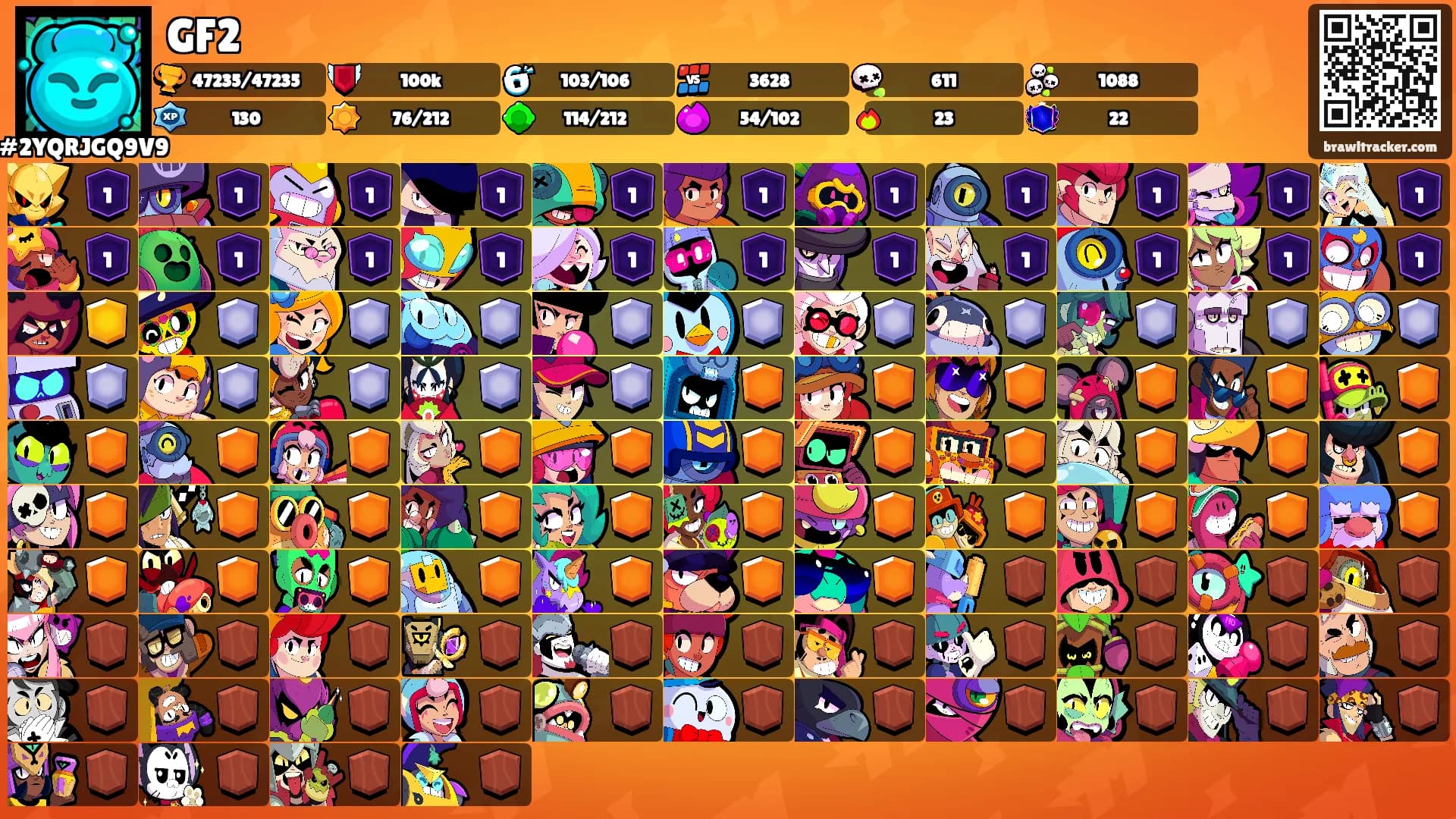 GF2's Ranks