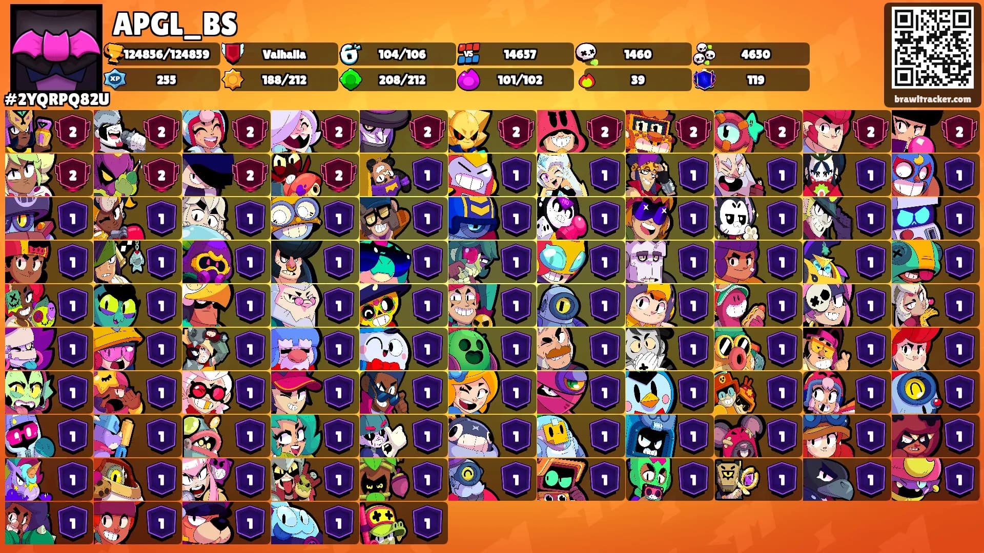 APGL_BS's Ranks