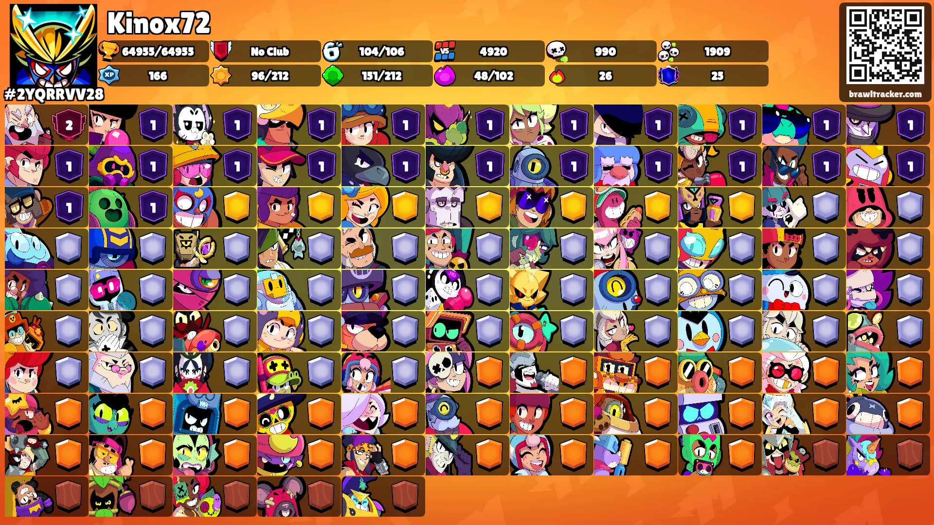 Kinox72's Ranks