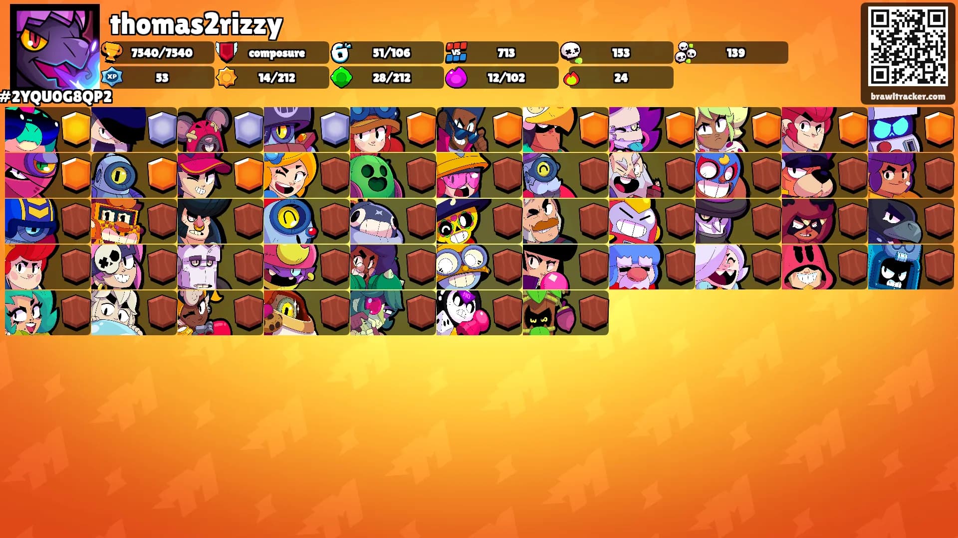 thomas2rizzy's Ranks