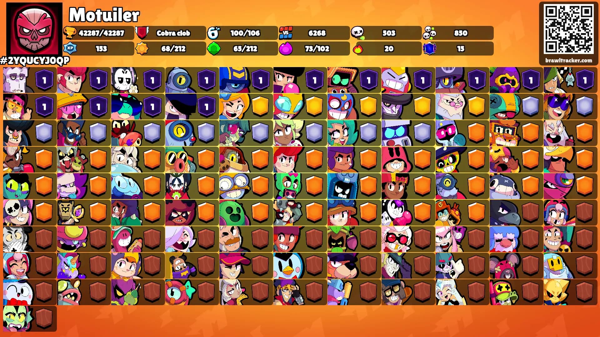 Motuiler's Ranks