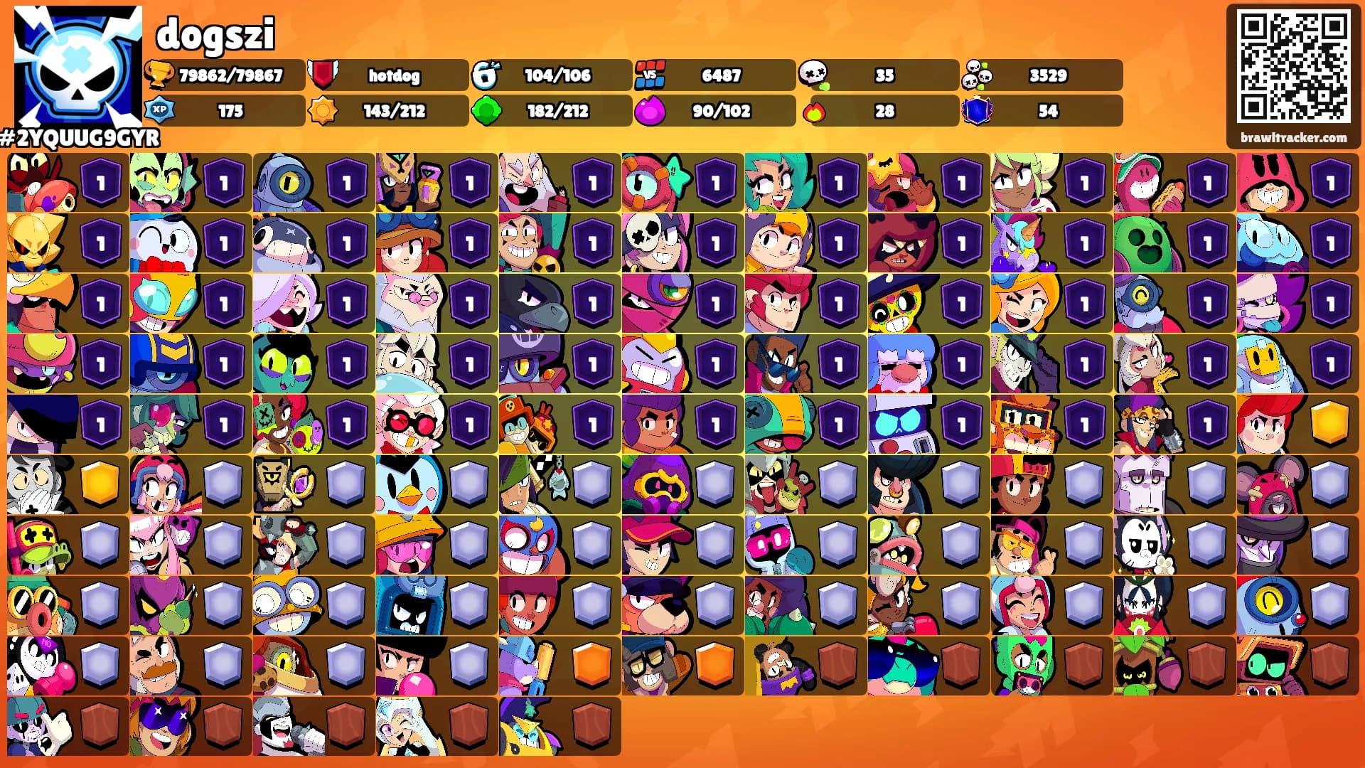 dogszi's Ranks