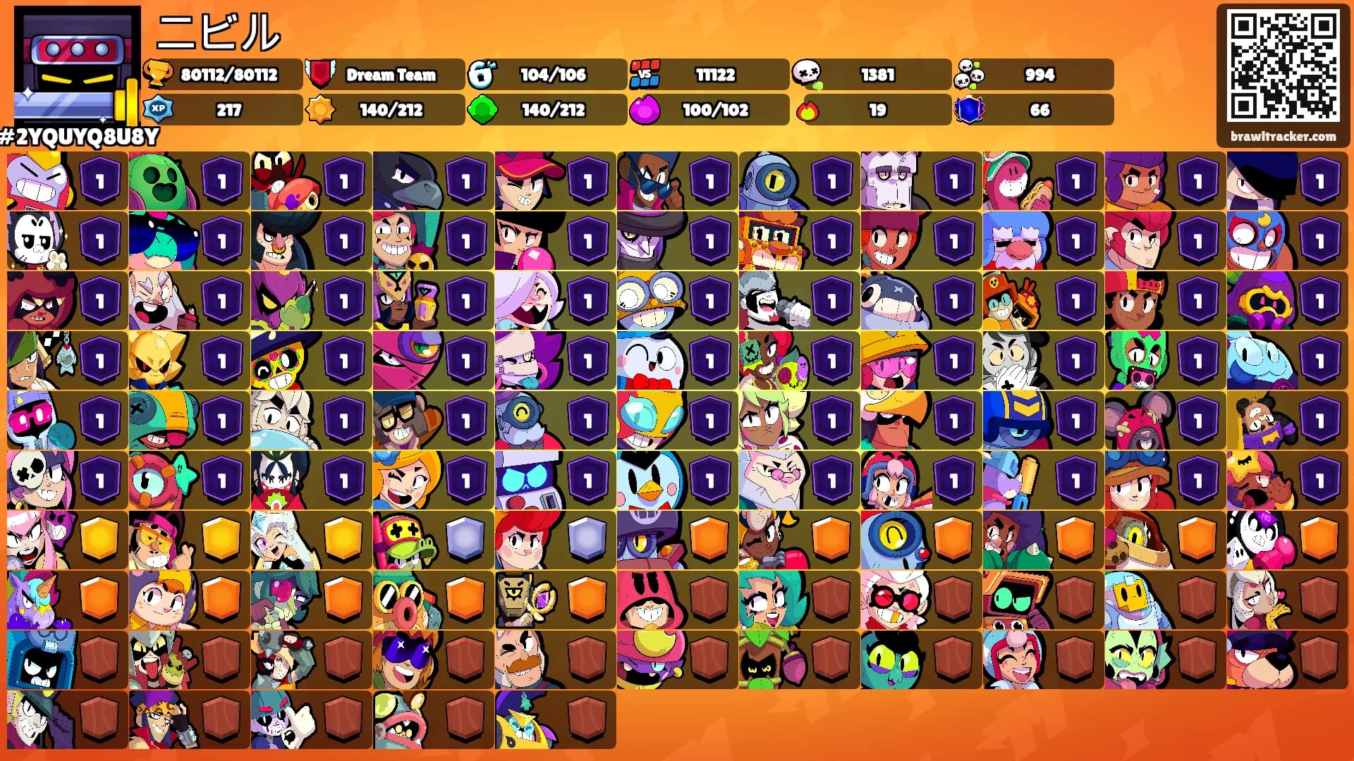 ニビル's Ranks