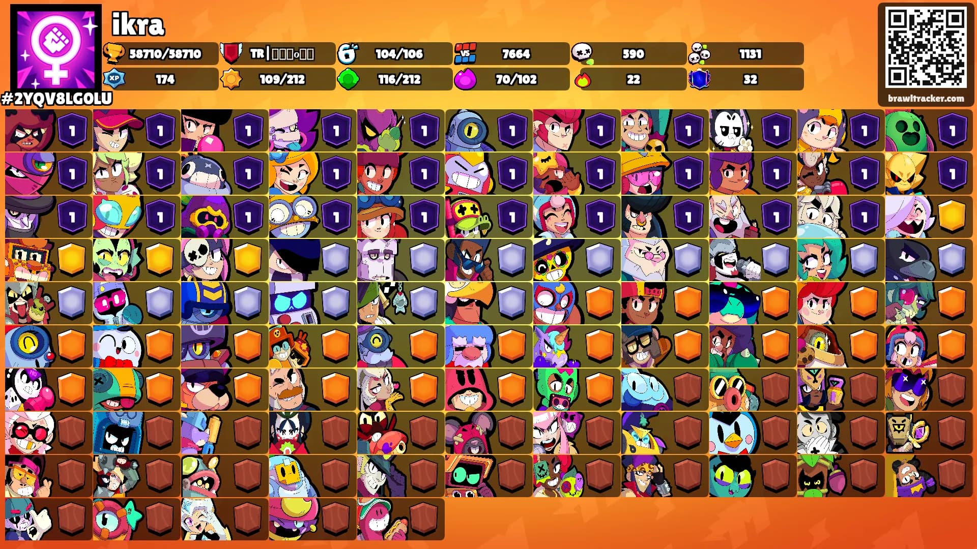 ikra's Ranks