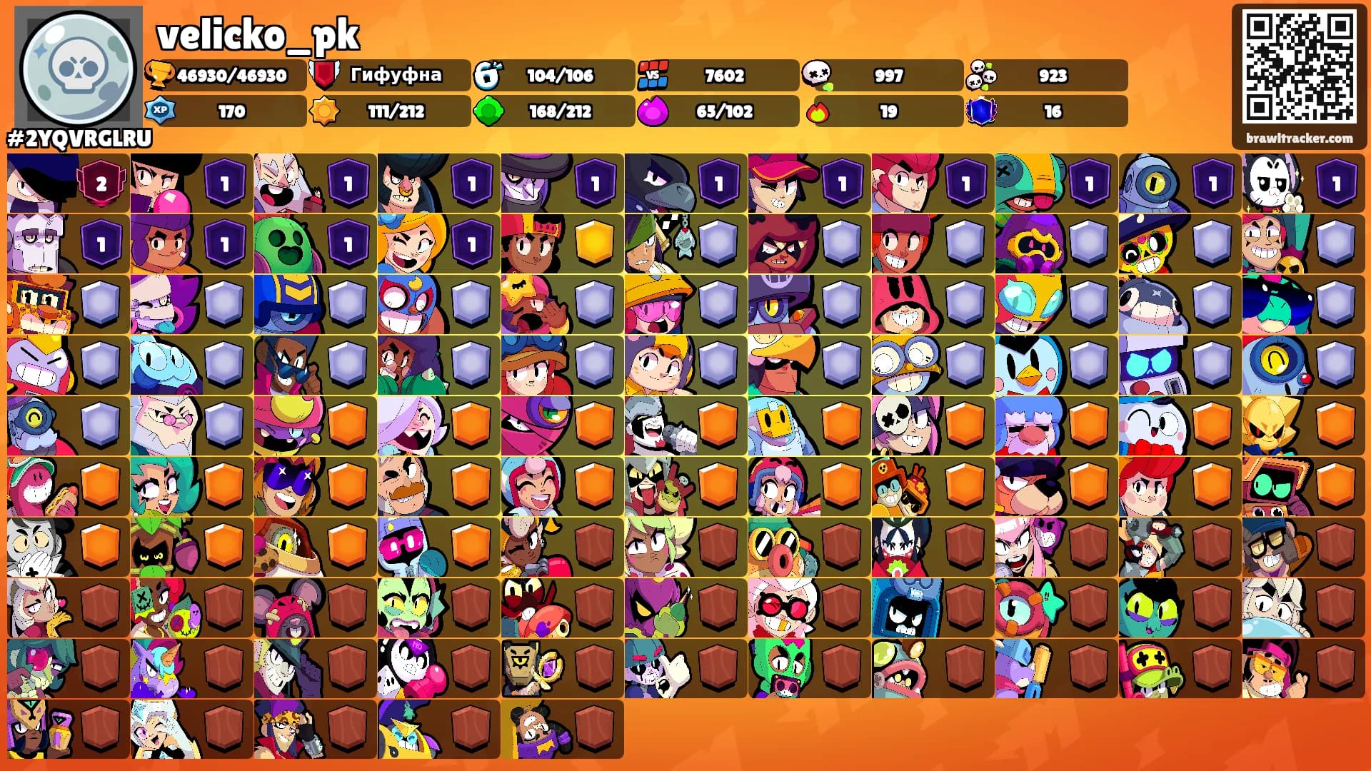 velicko_pk's Ranks