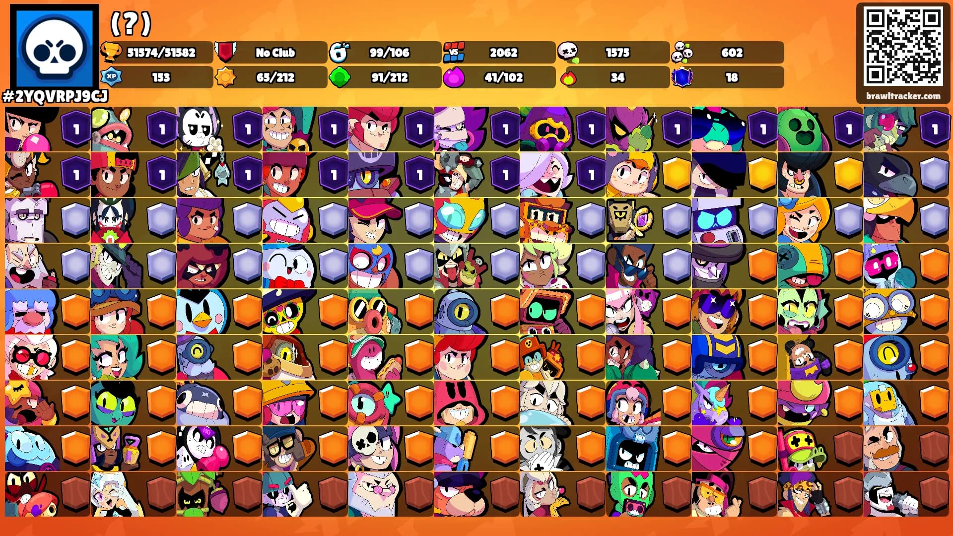 (?)'s Ranks