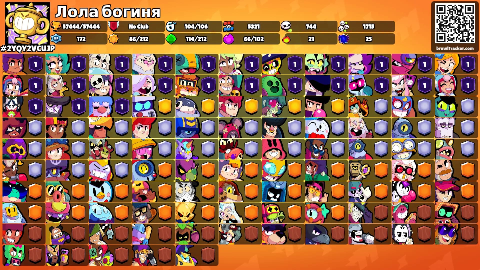 Лола богиня's Ranks