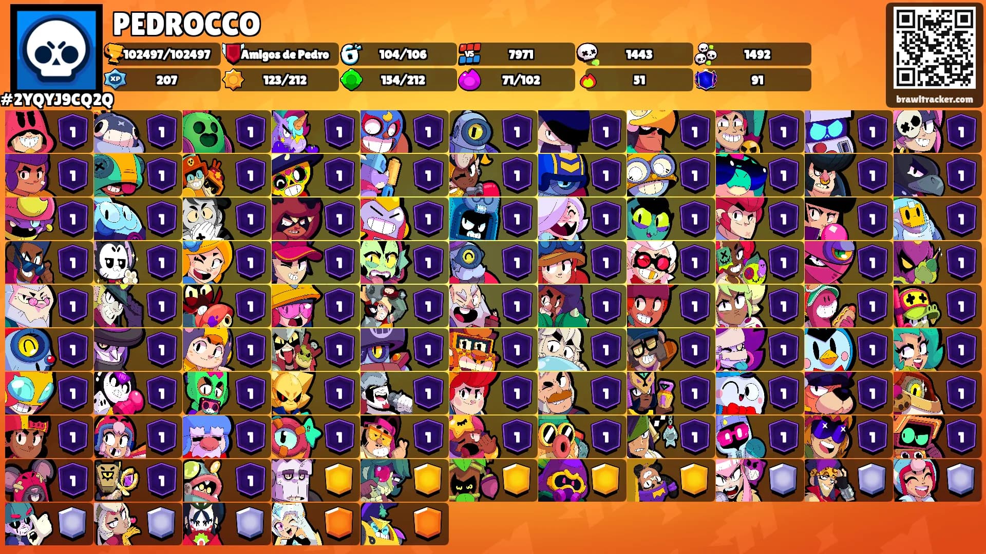 PEDROCCO's Ranks