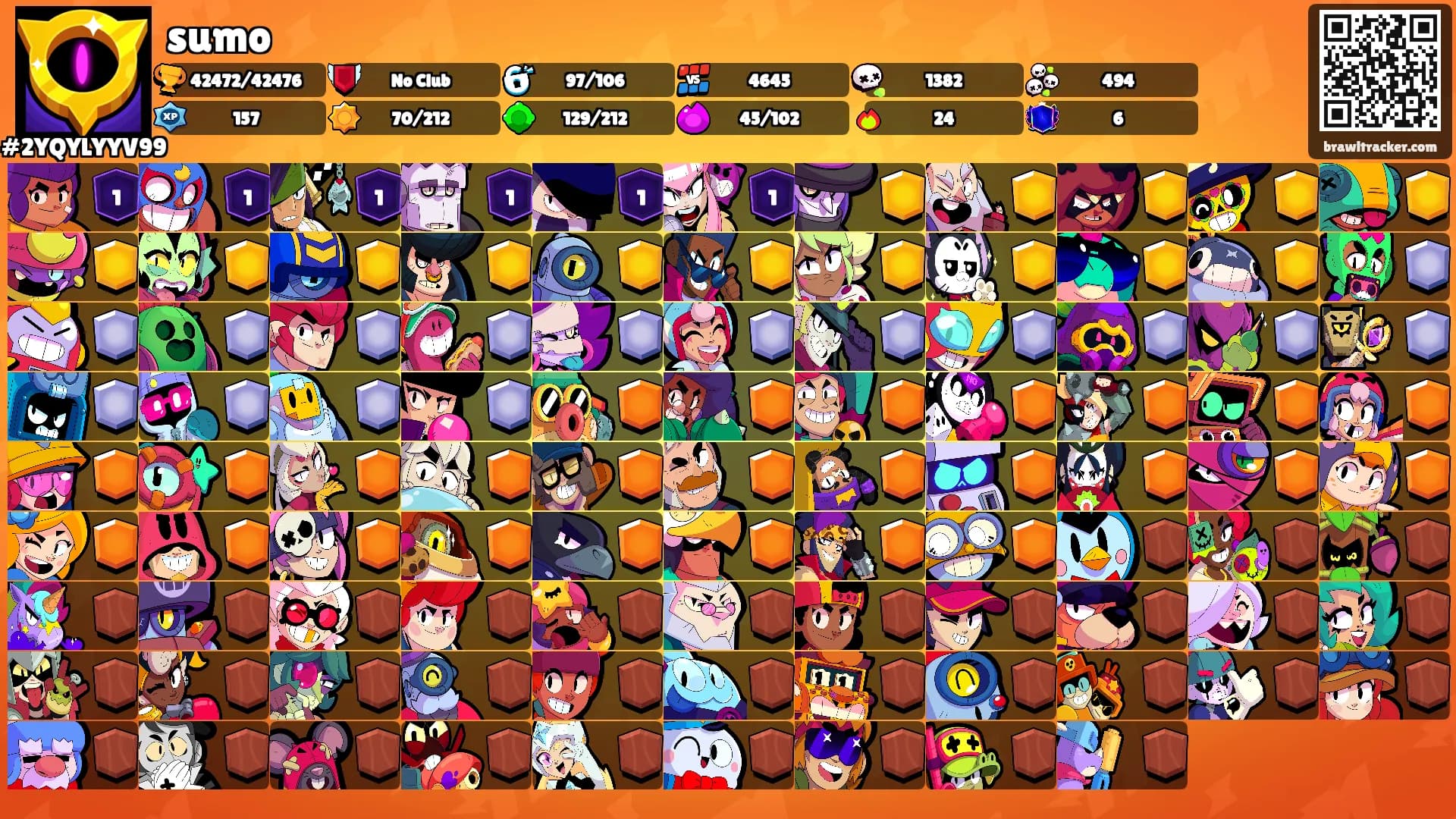 sumo's Ranks