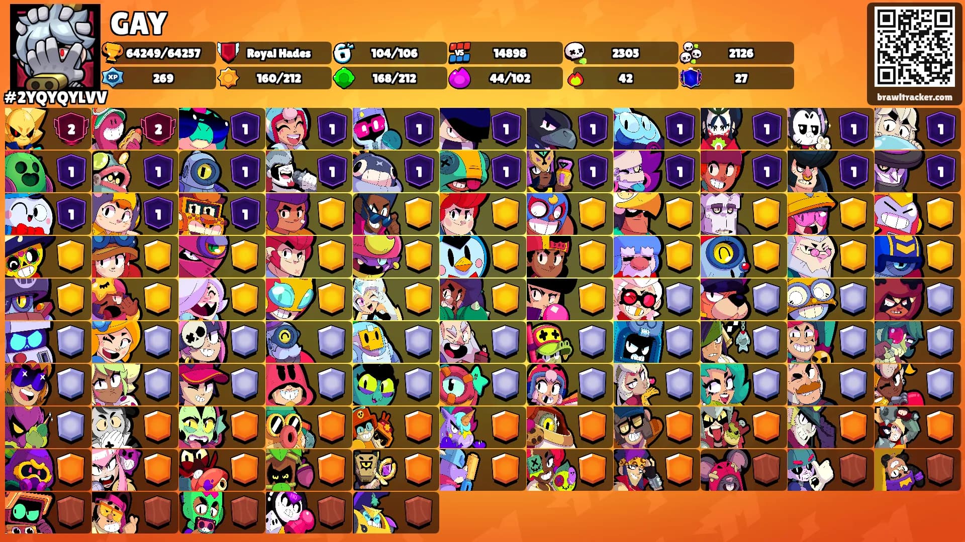 GAY's Ranks