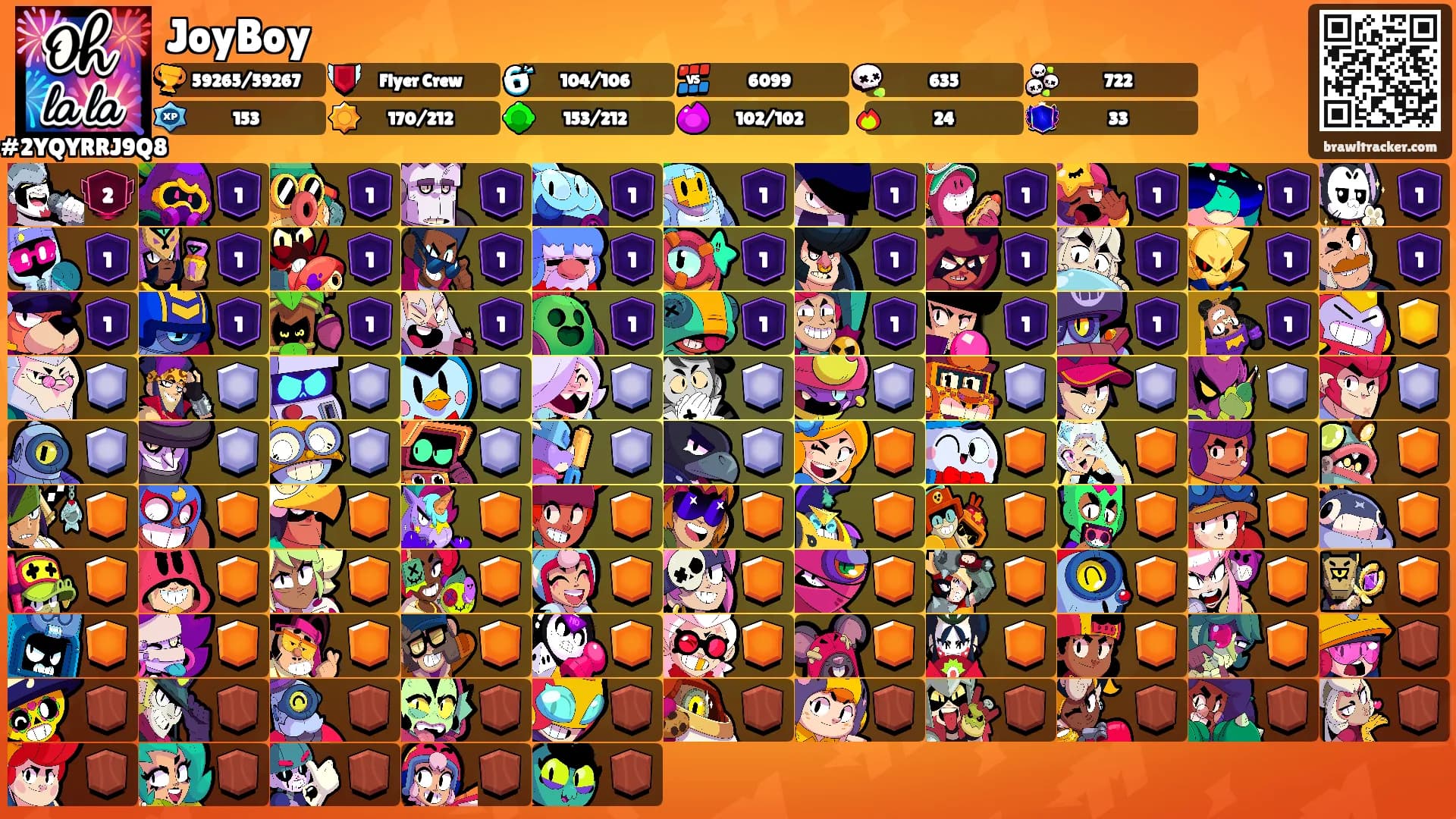 JoyBoy's Ranks